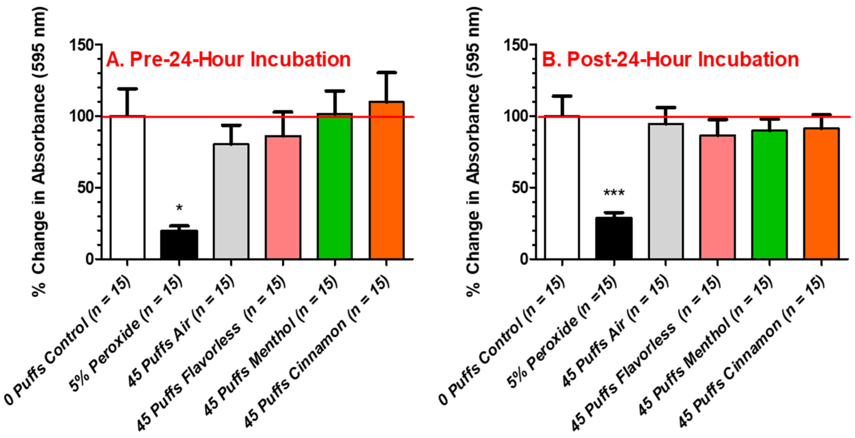 Dentistry 12 00232 g006