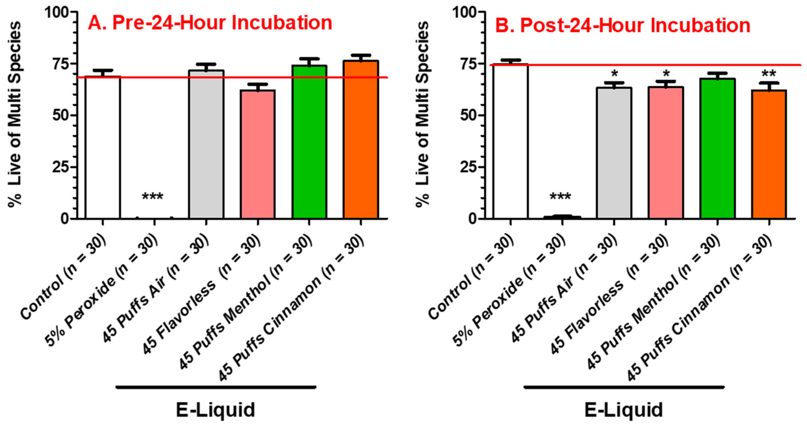 Dentistry 12 00232 g009