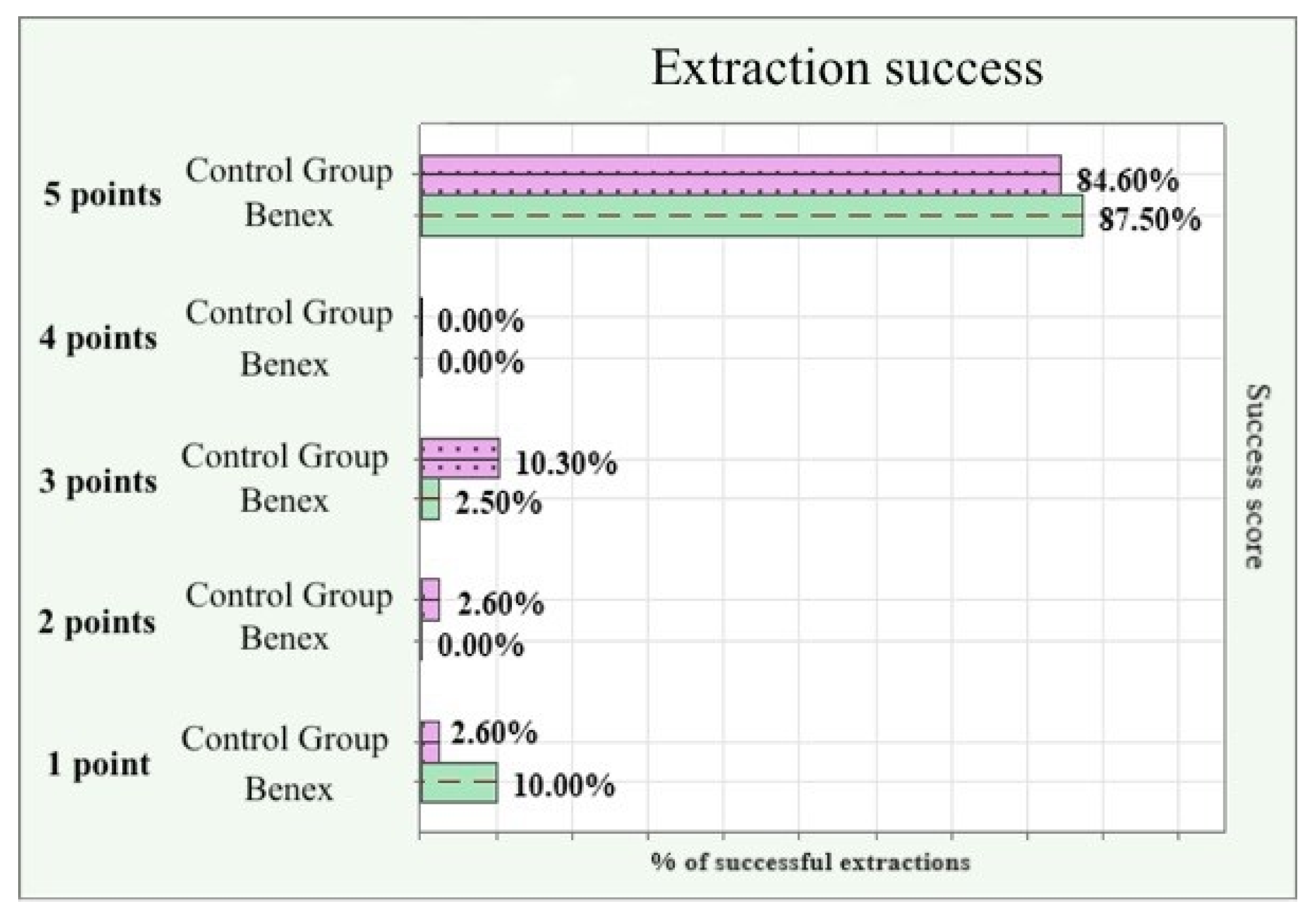 Dentistry 12 00234 g004
