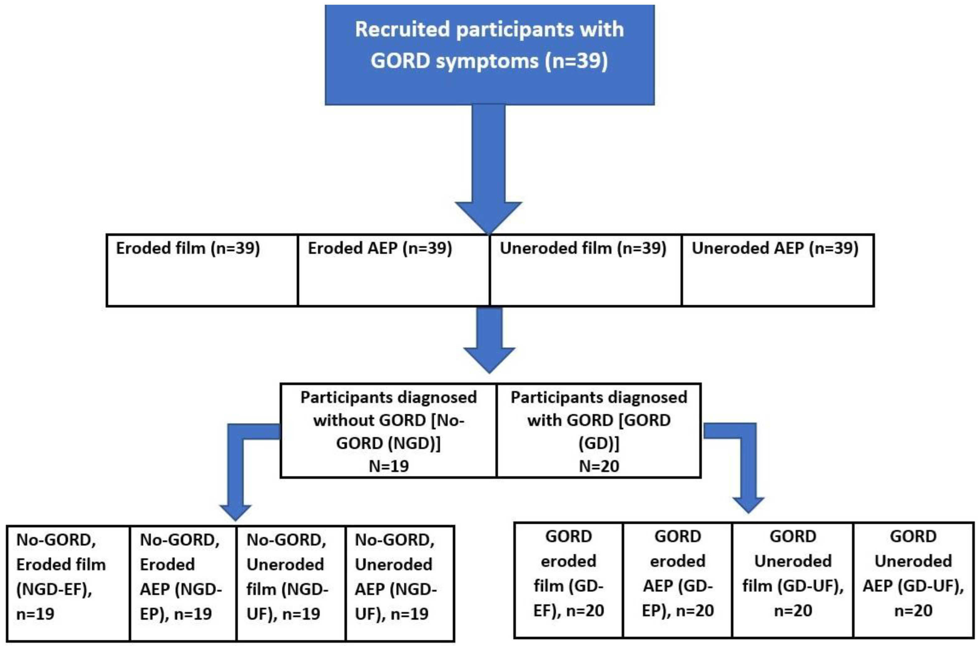 Dentistry 12 00235 g001