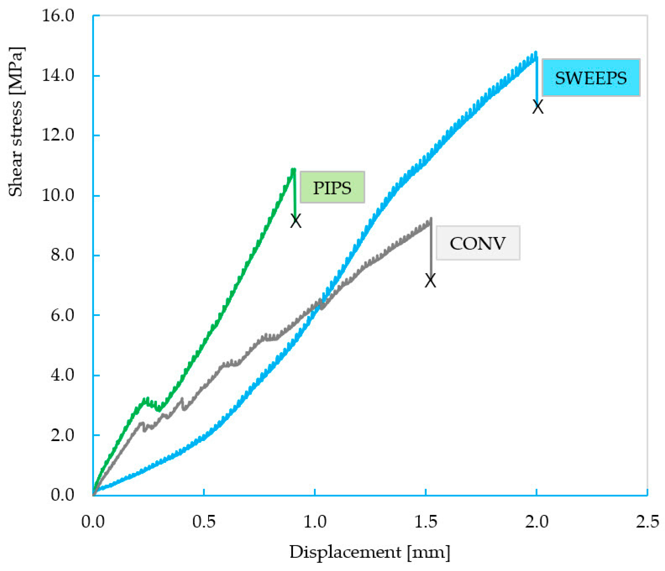 Dentistry 12 00237 g008