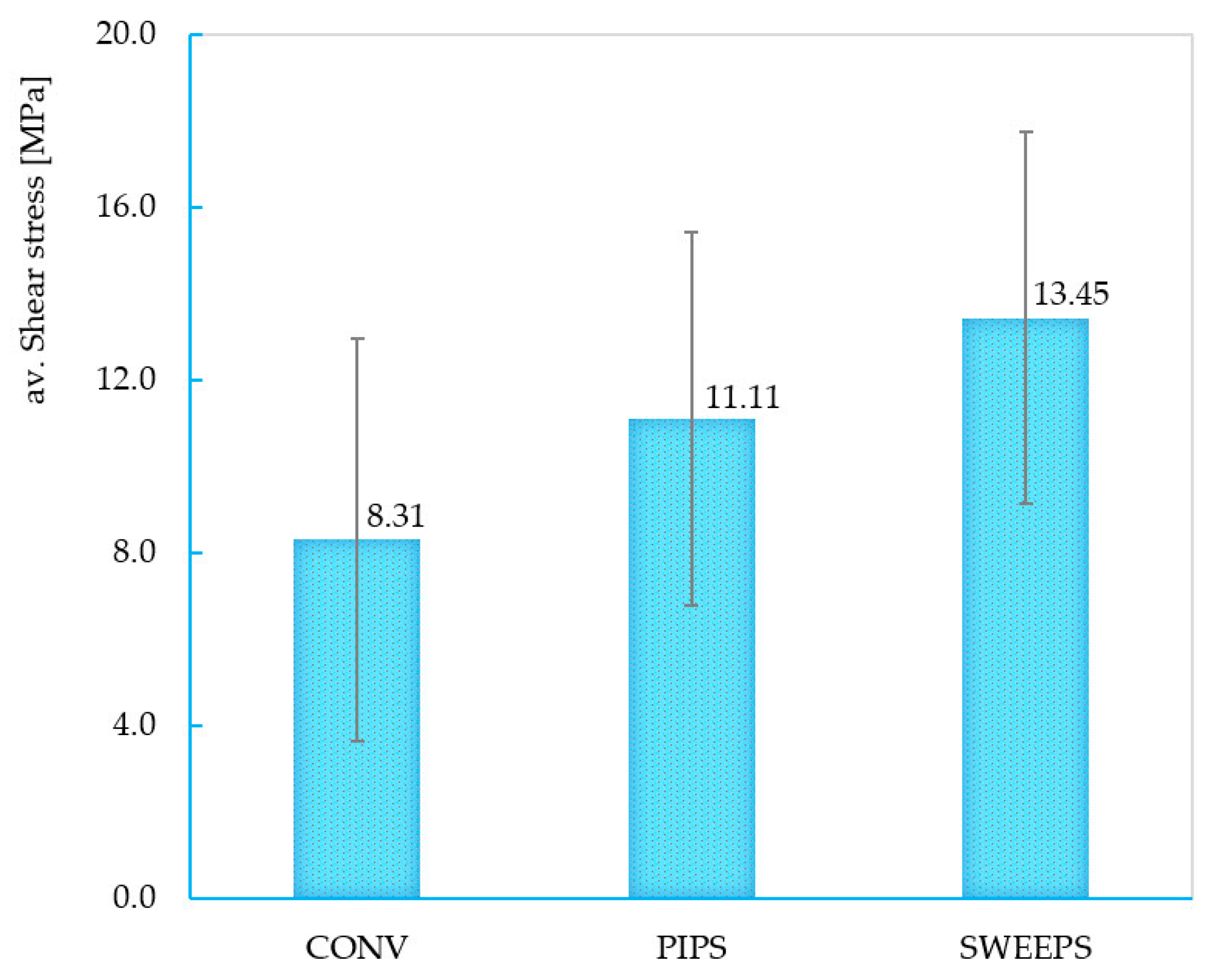 Dentistry 12 00237 g009