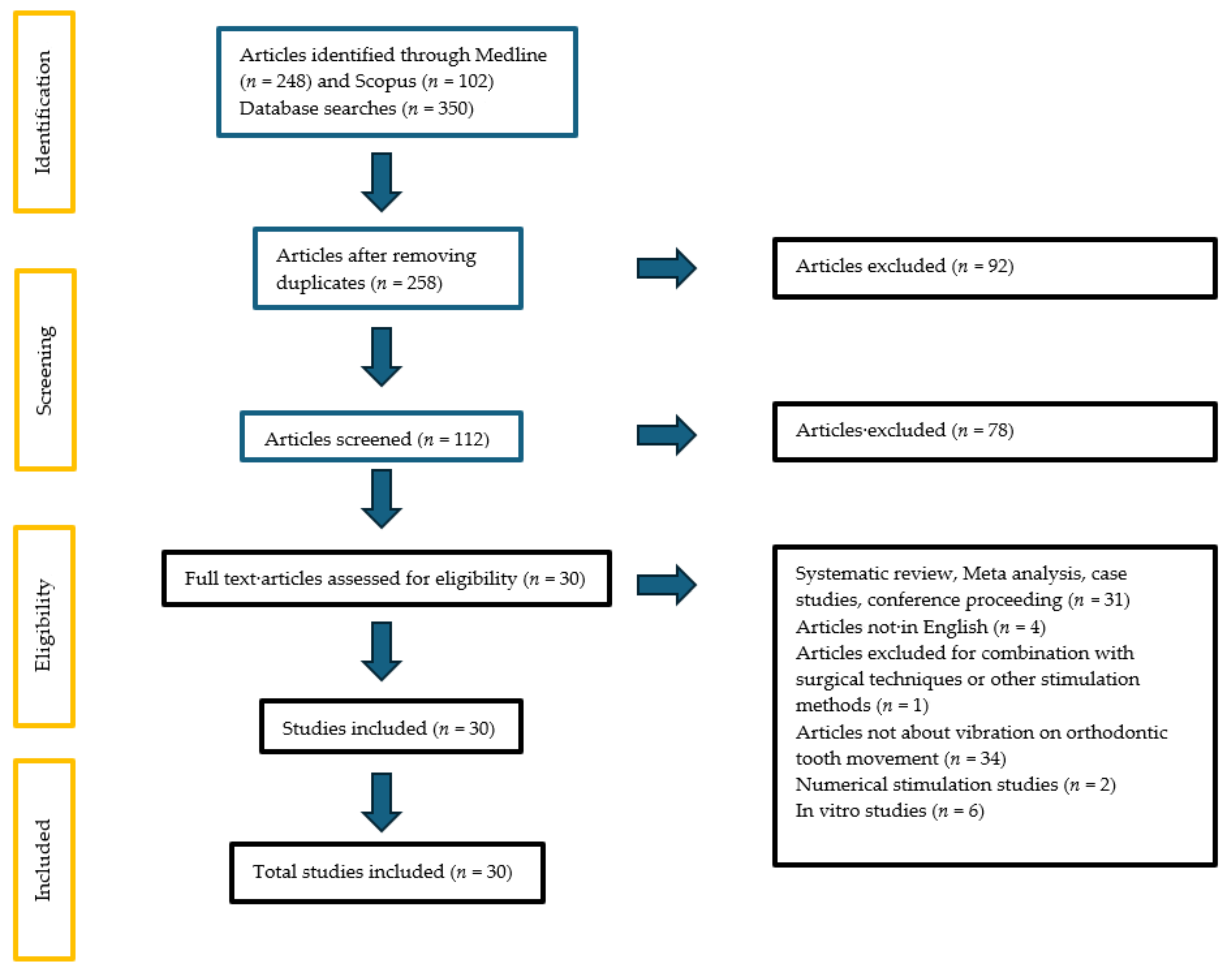 Dentistry 12 00243 g001