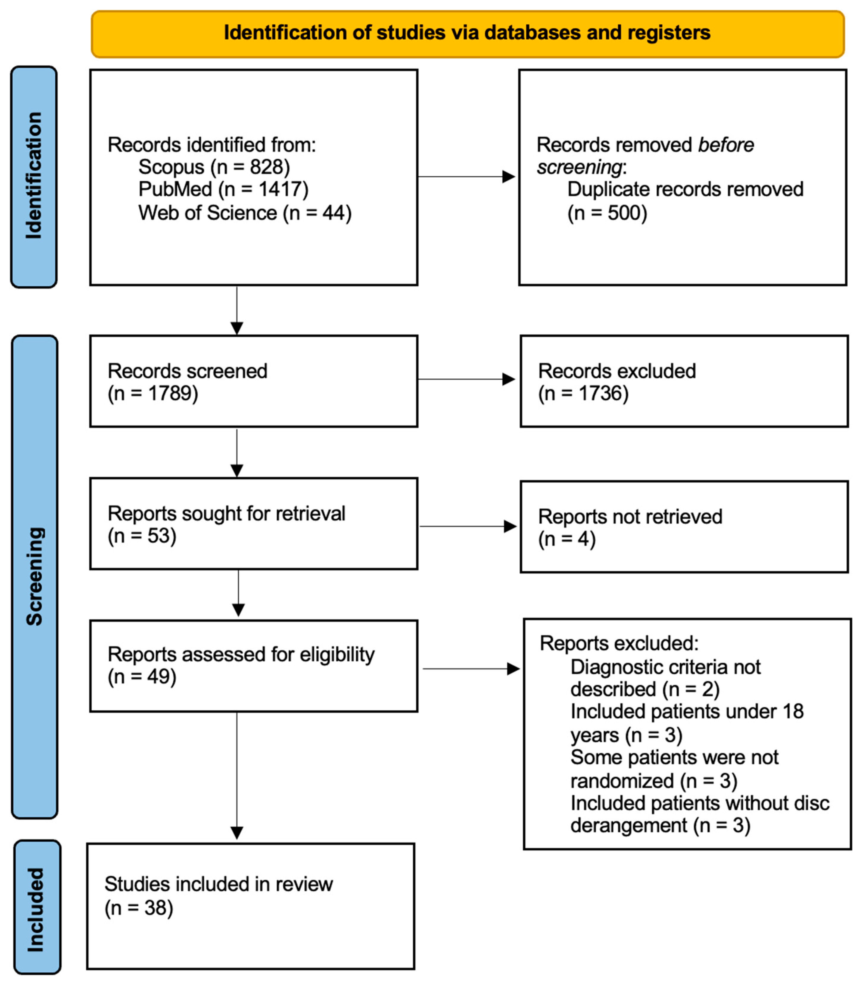 Dentistry 12 00244 g001