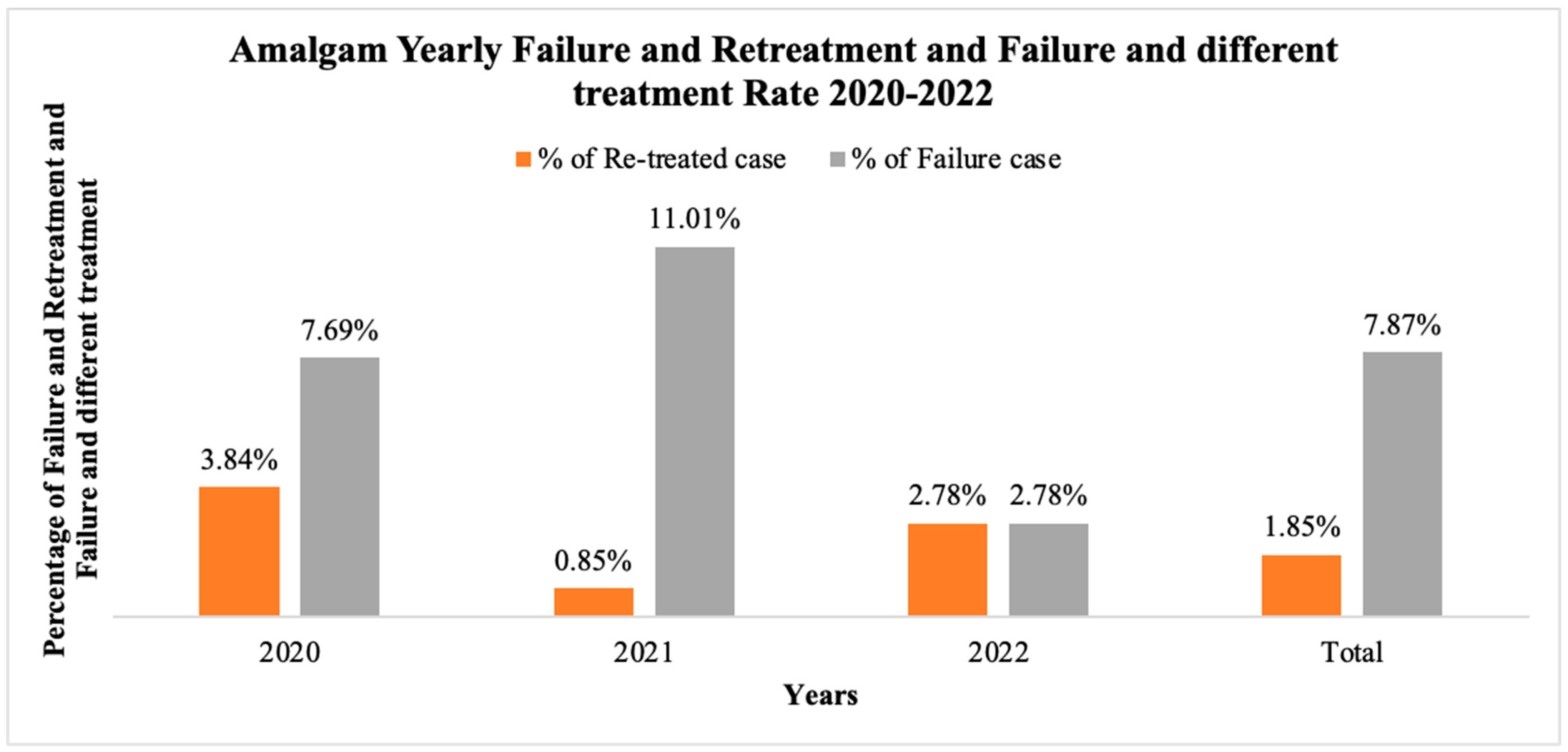 Dentistry 12 00250 g001