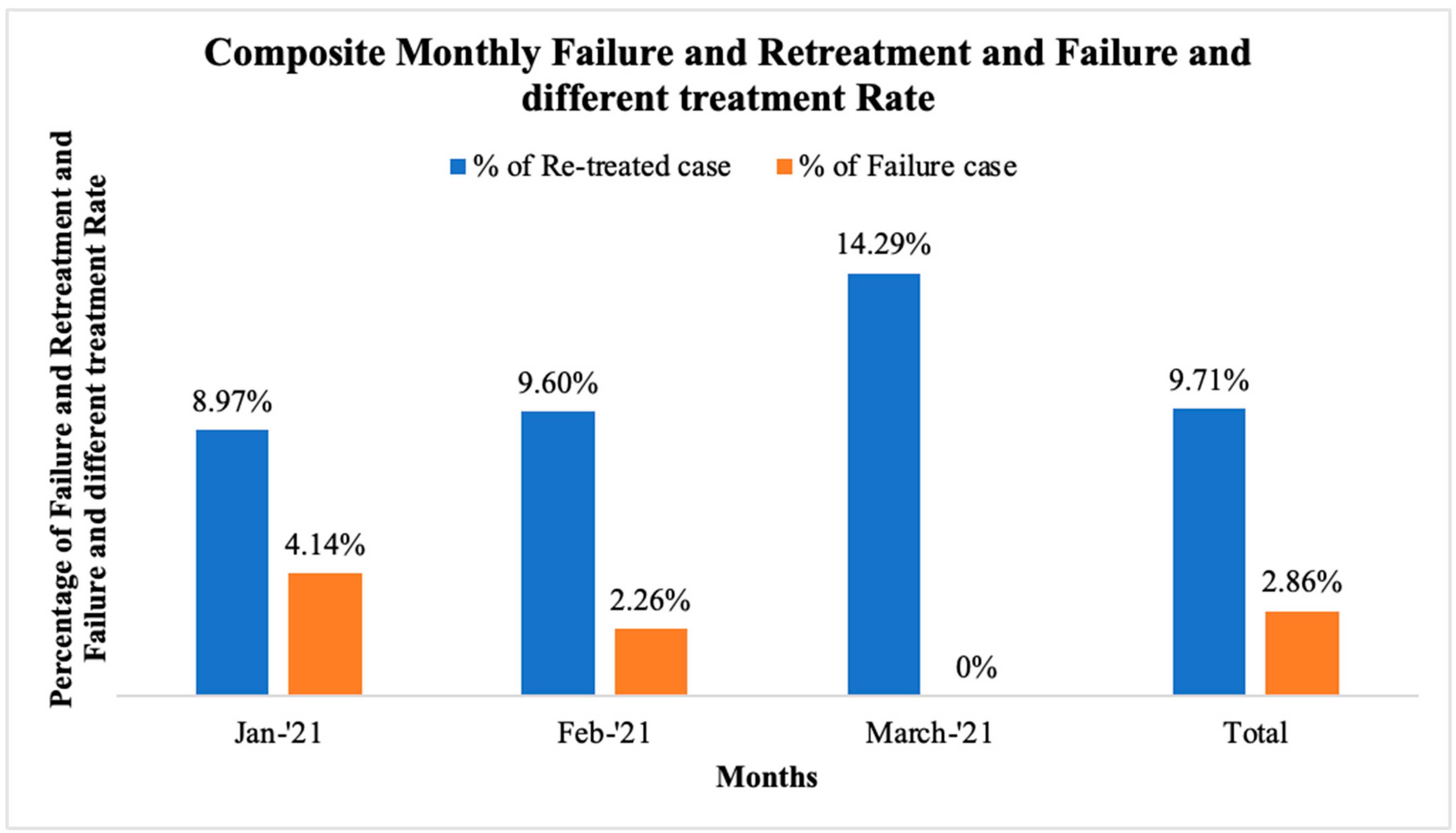 Dentistry 12 00250 g002
