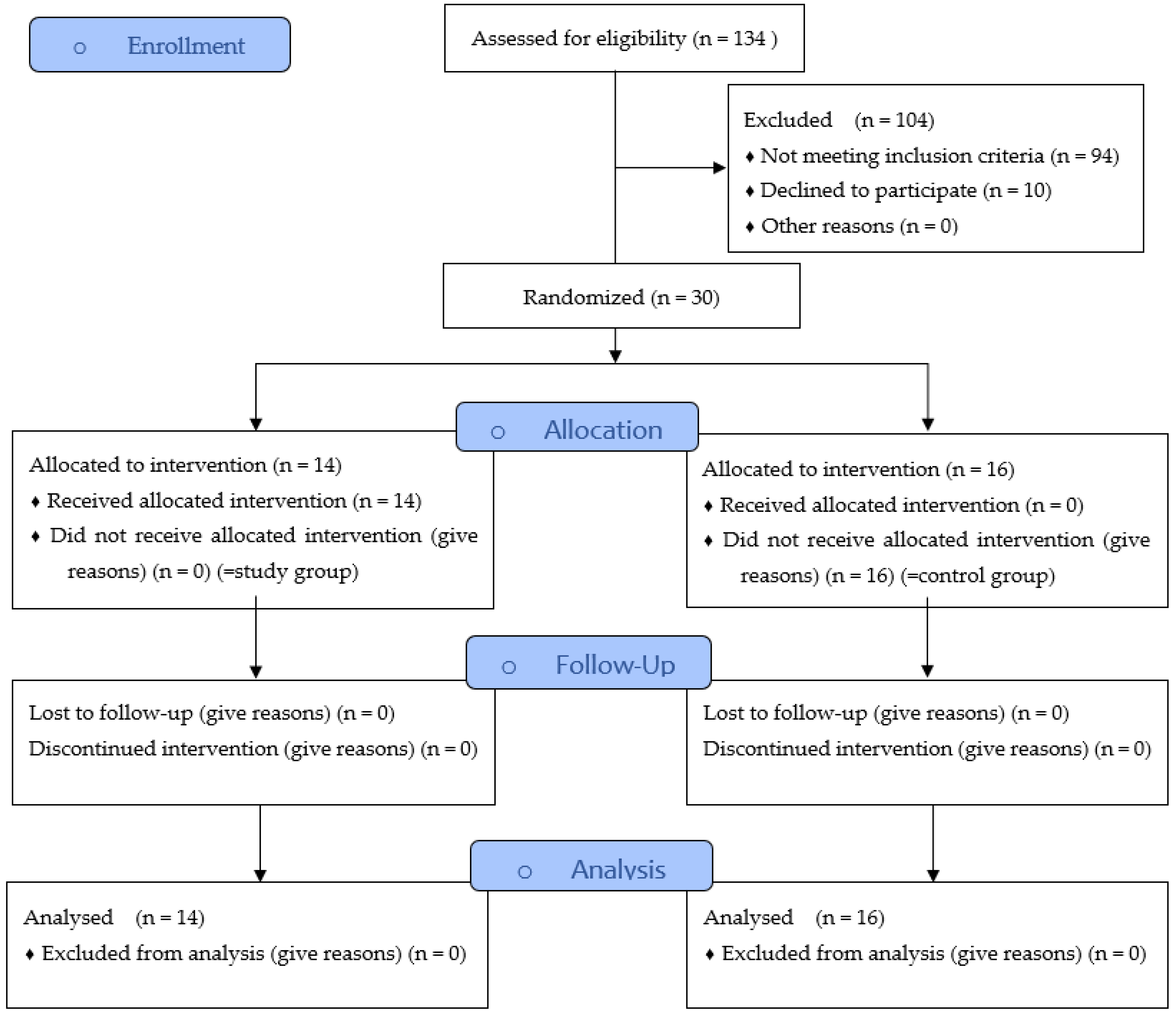 Dentistry 12 00252 g001