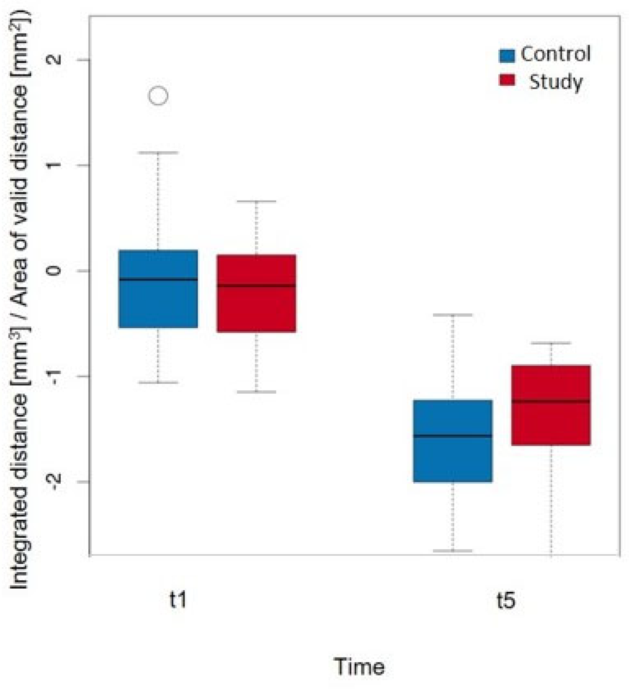 Dentistry 12 00252 g008