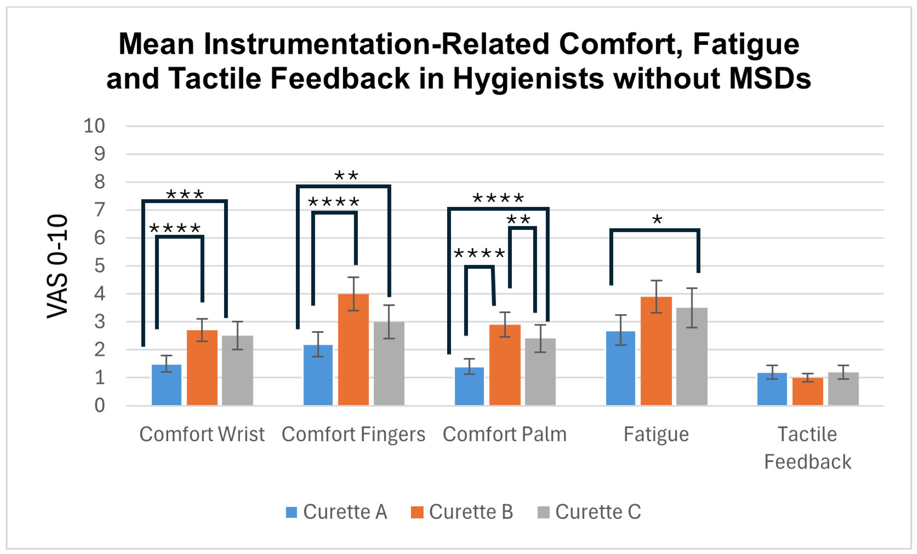 Dentistry 12 00253 g003 Dentistry 12 00253 g003