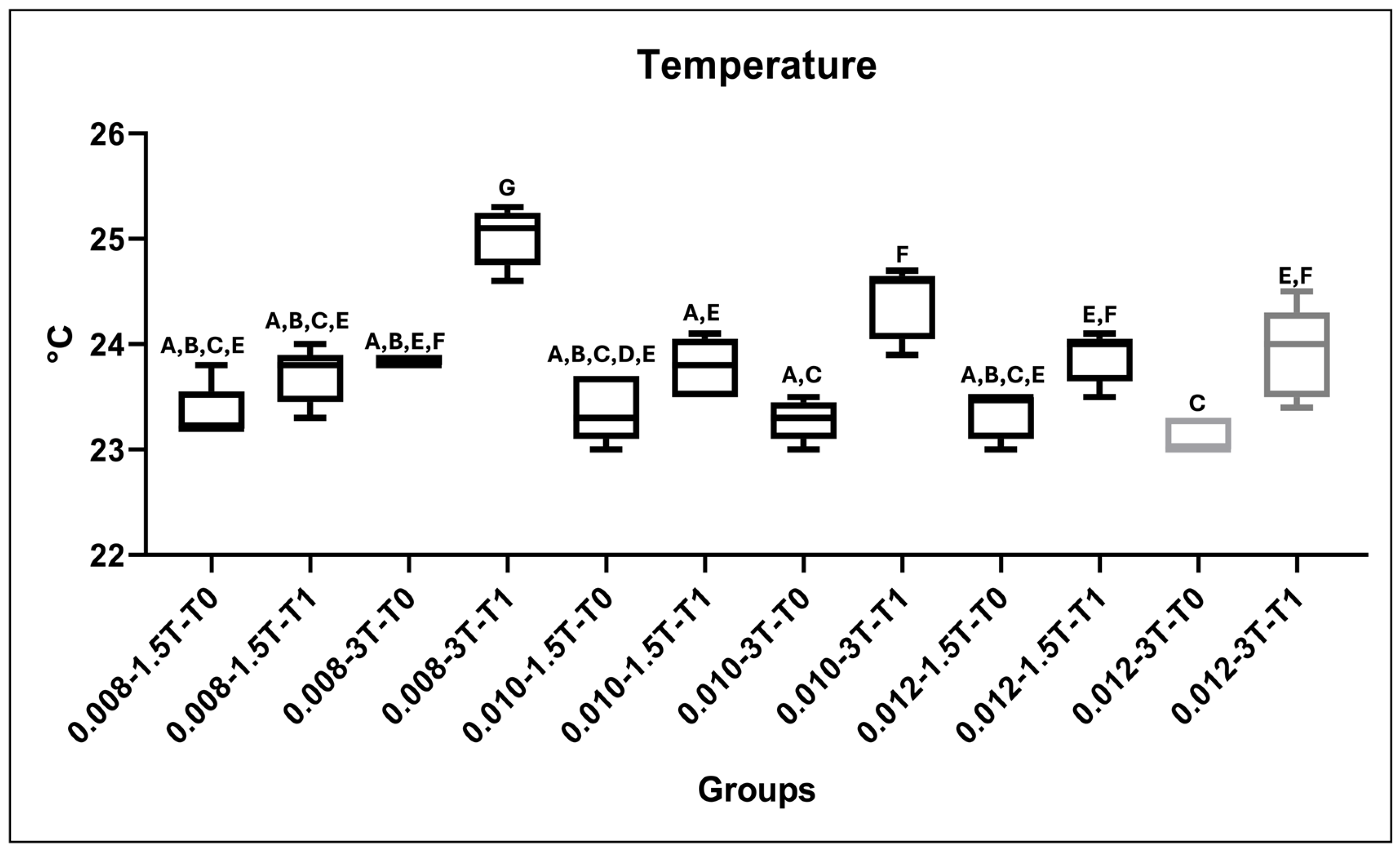Dentistry 12 00255 g002