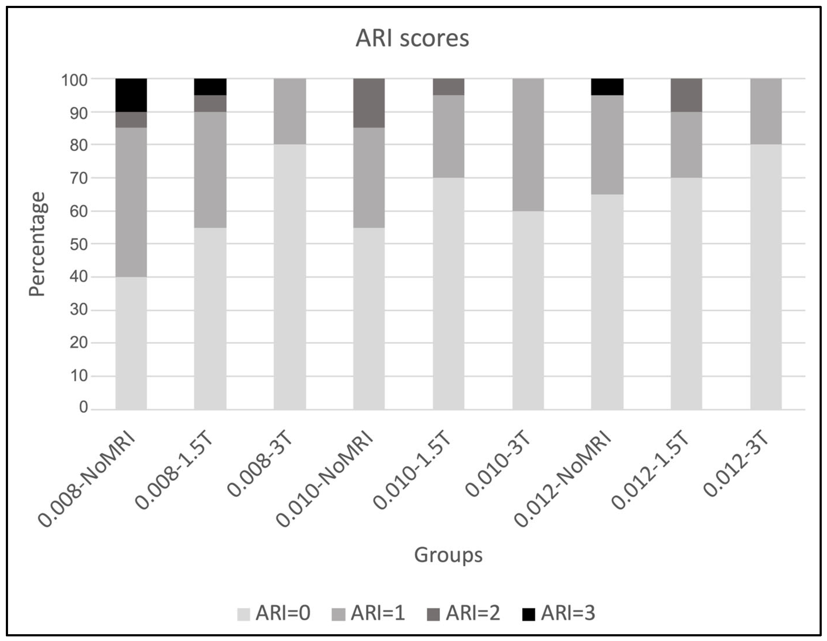 Dentistry 12 00255 g003