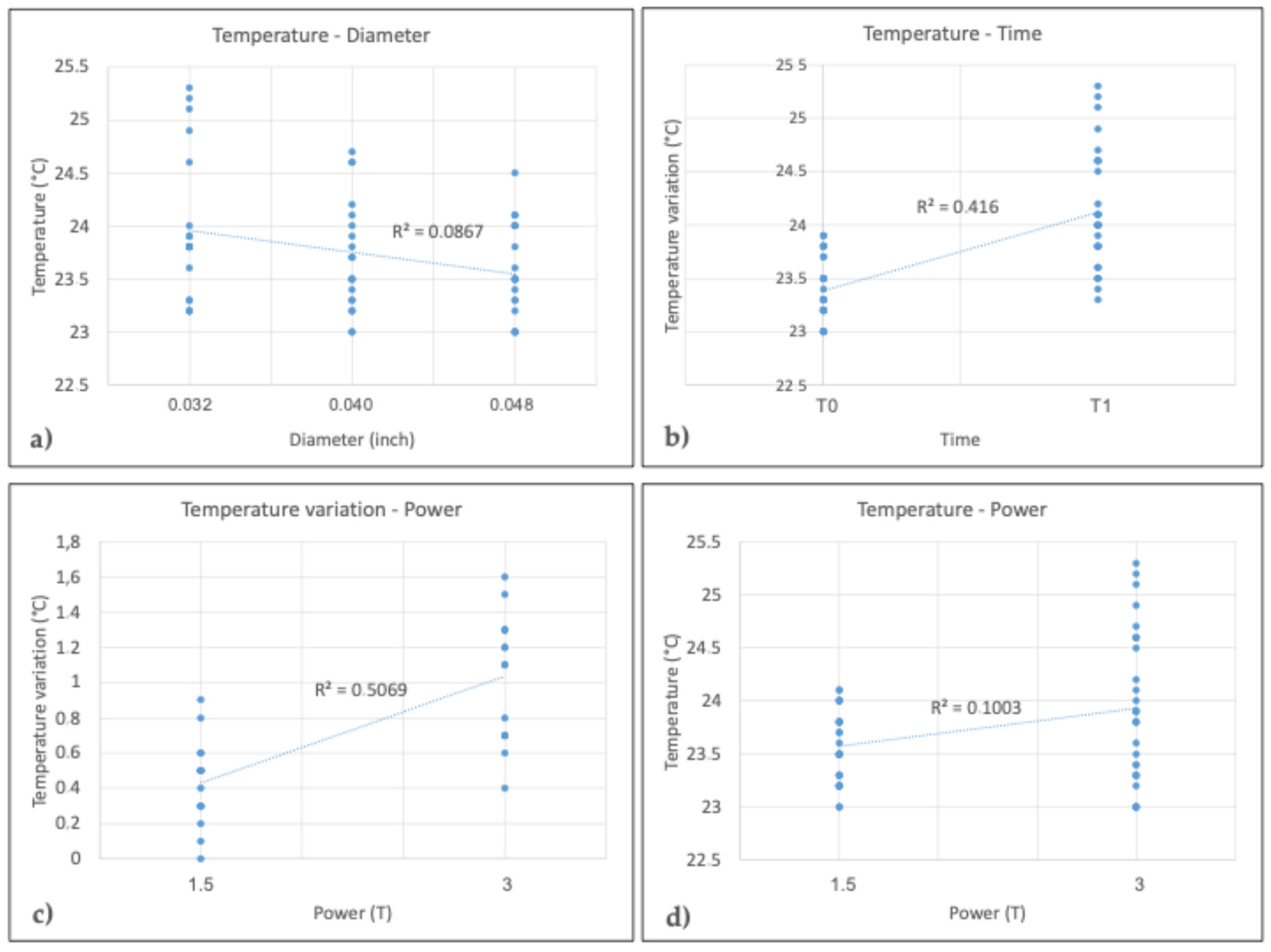 Dentistry 12 00255 g004