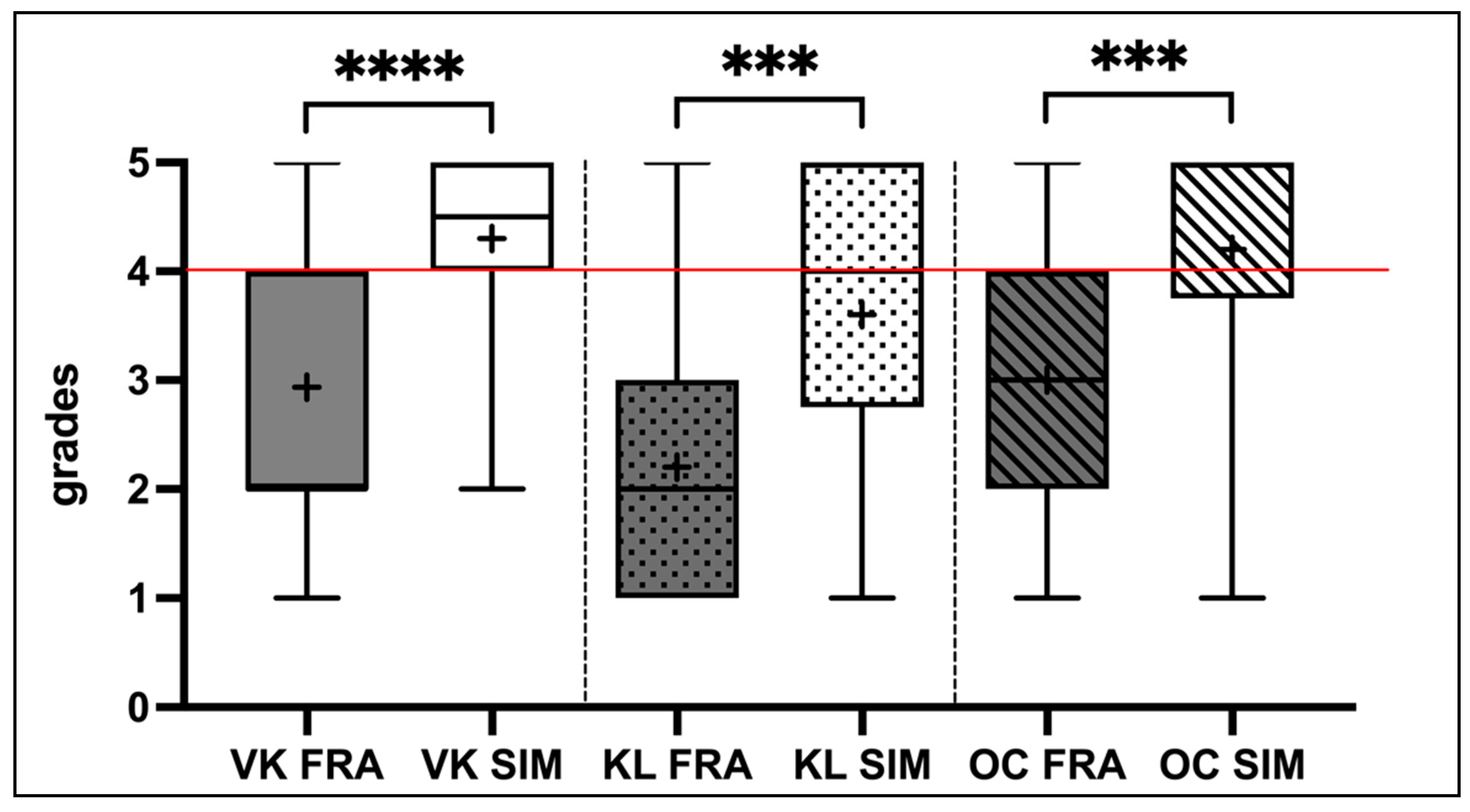 Dentistry 12 00259 g003