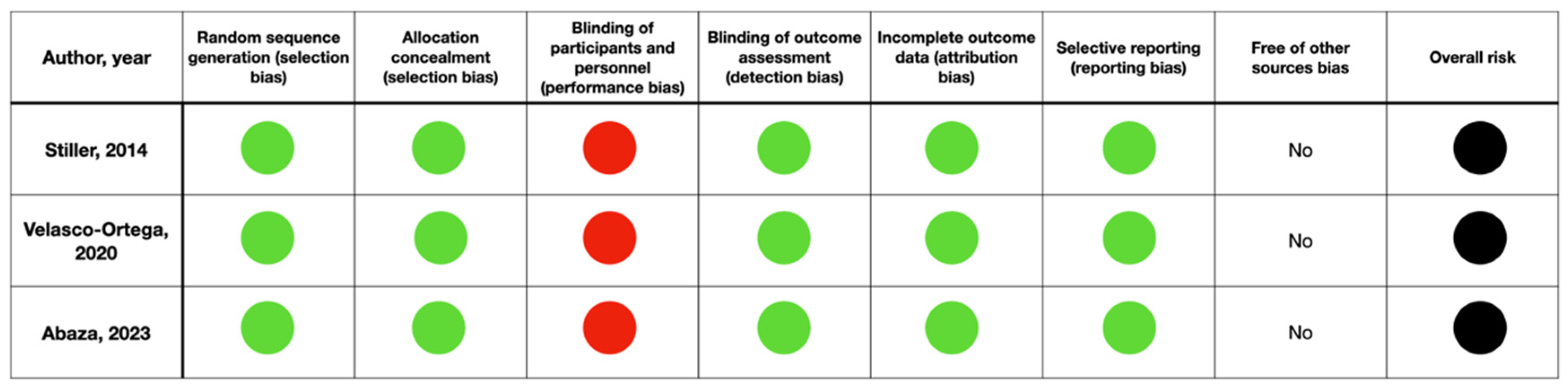 Dentistry 12 00263 g002