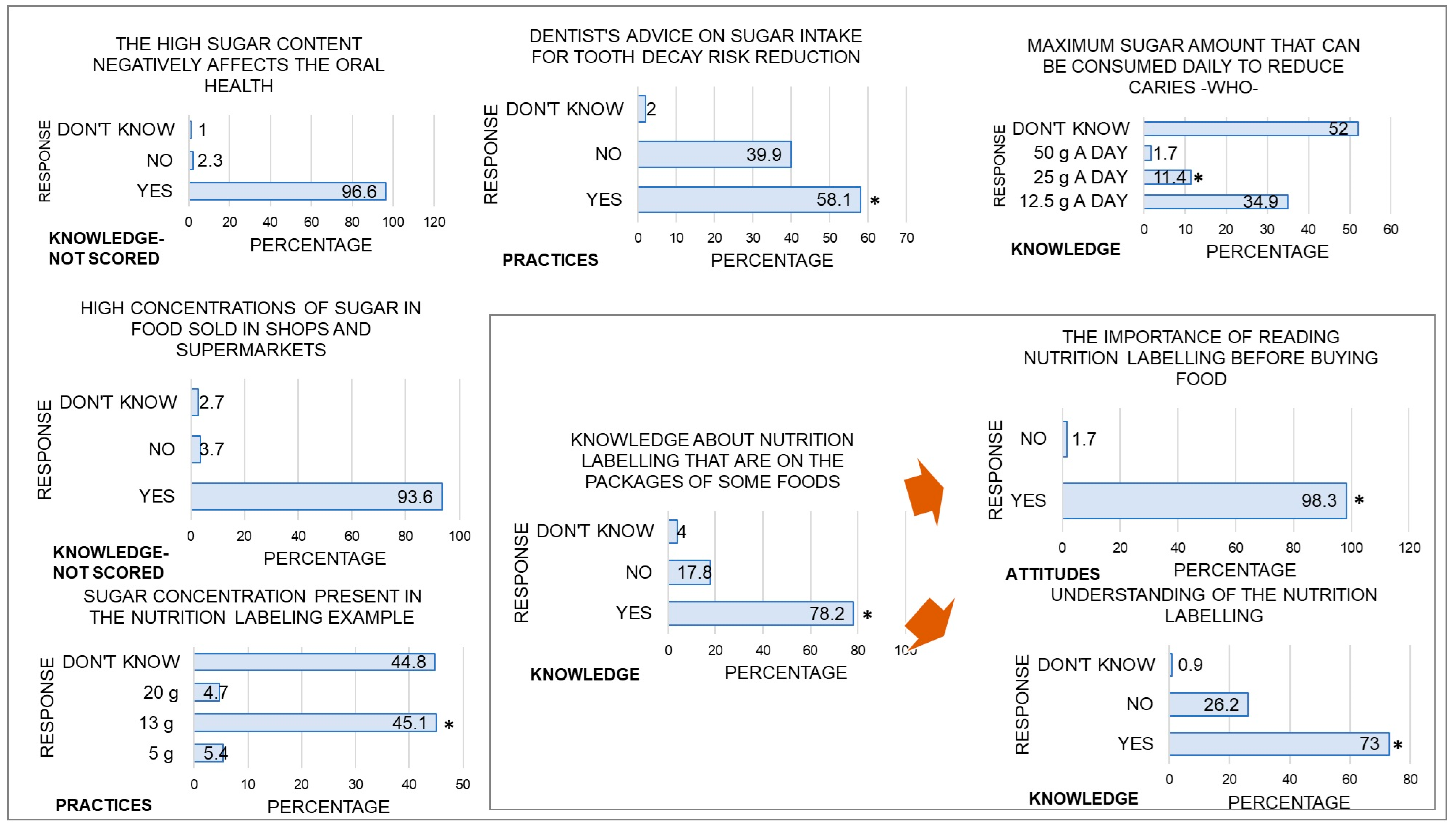 Dentistry 12 00268 g001a Dentistry 12 00268 g001a