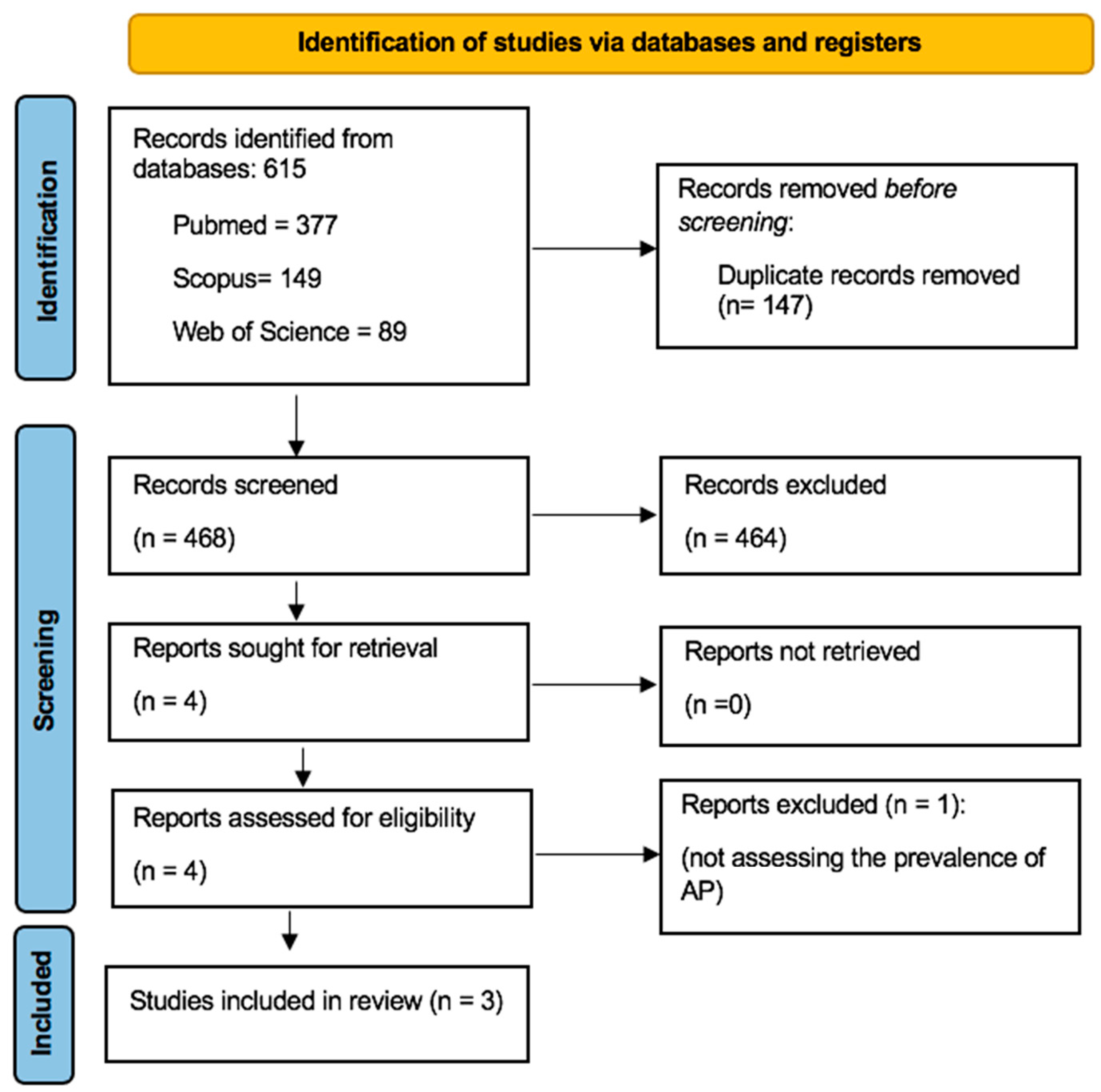 Dentistry 12 00272 g001