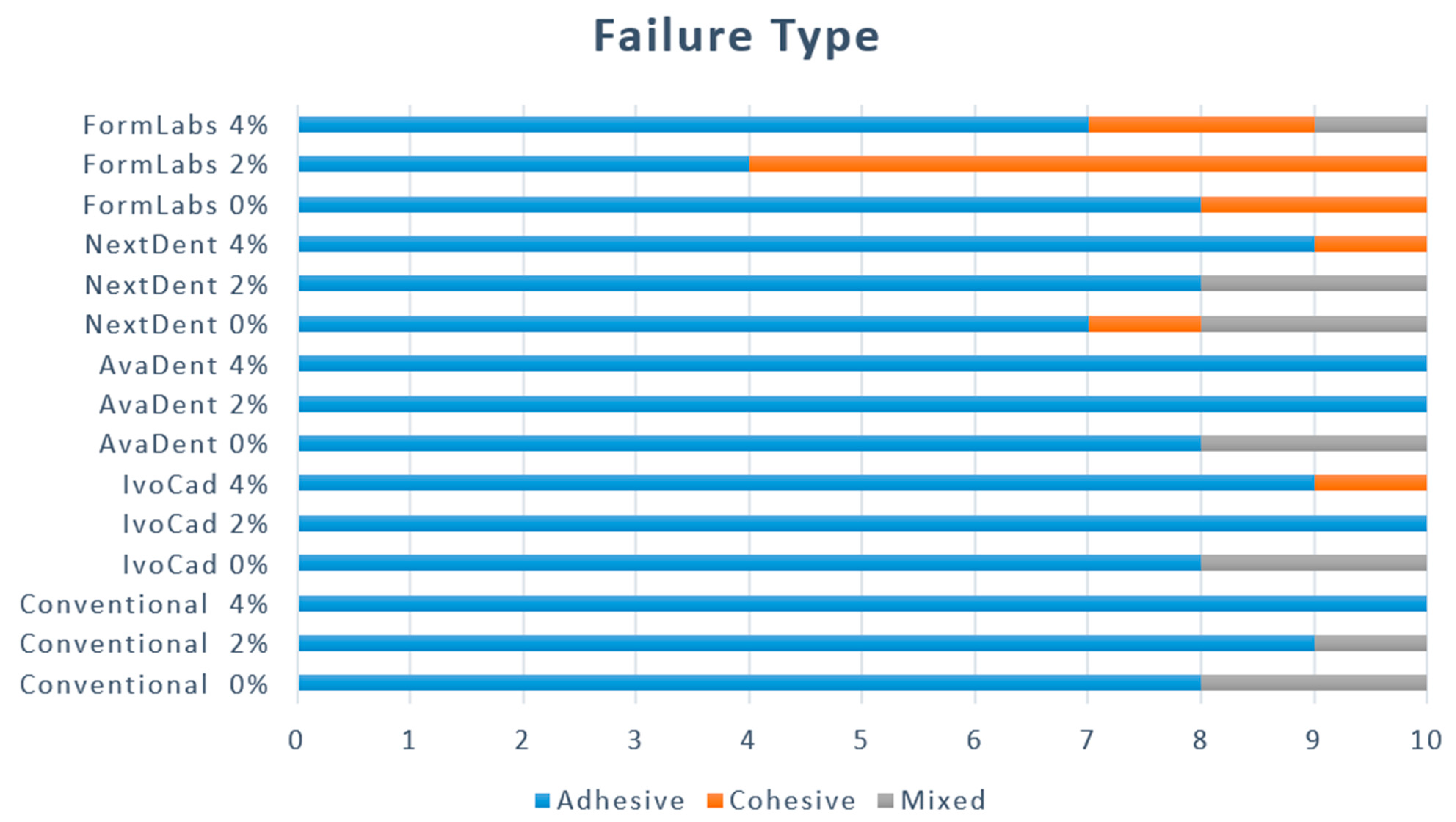 Dentistry 12 00275 g002 Dentistry 12 00275 g002
