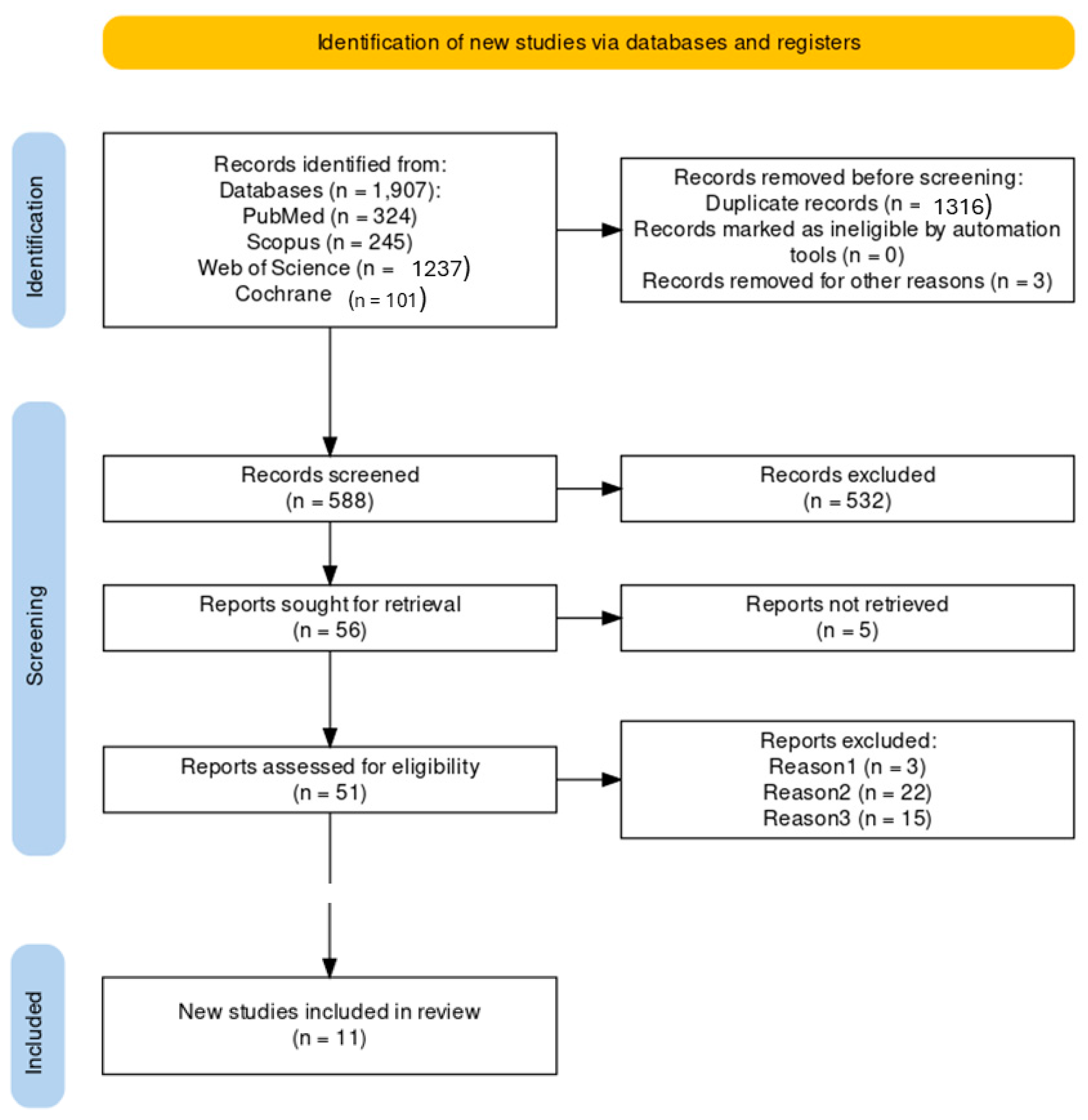 Dentistry 12 00276 g001