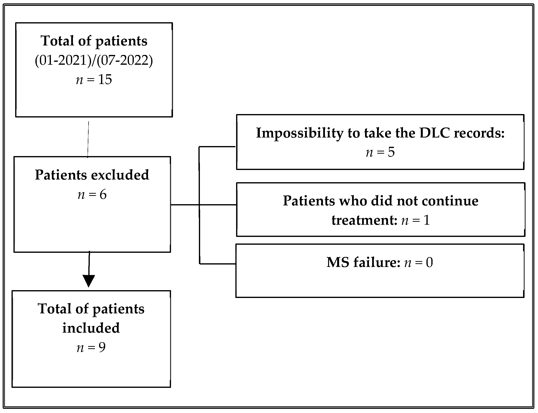 Dentistry 12 00278 g001