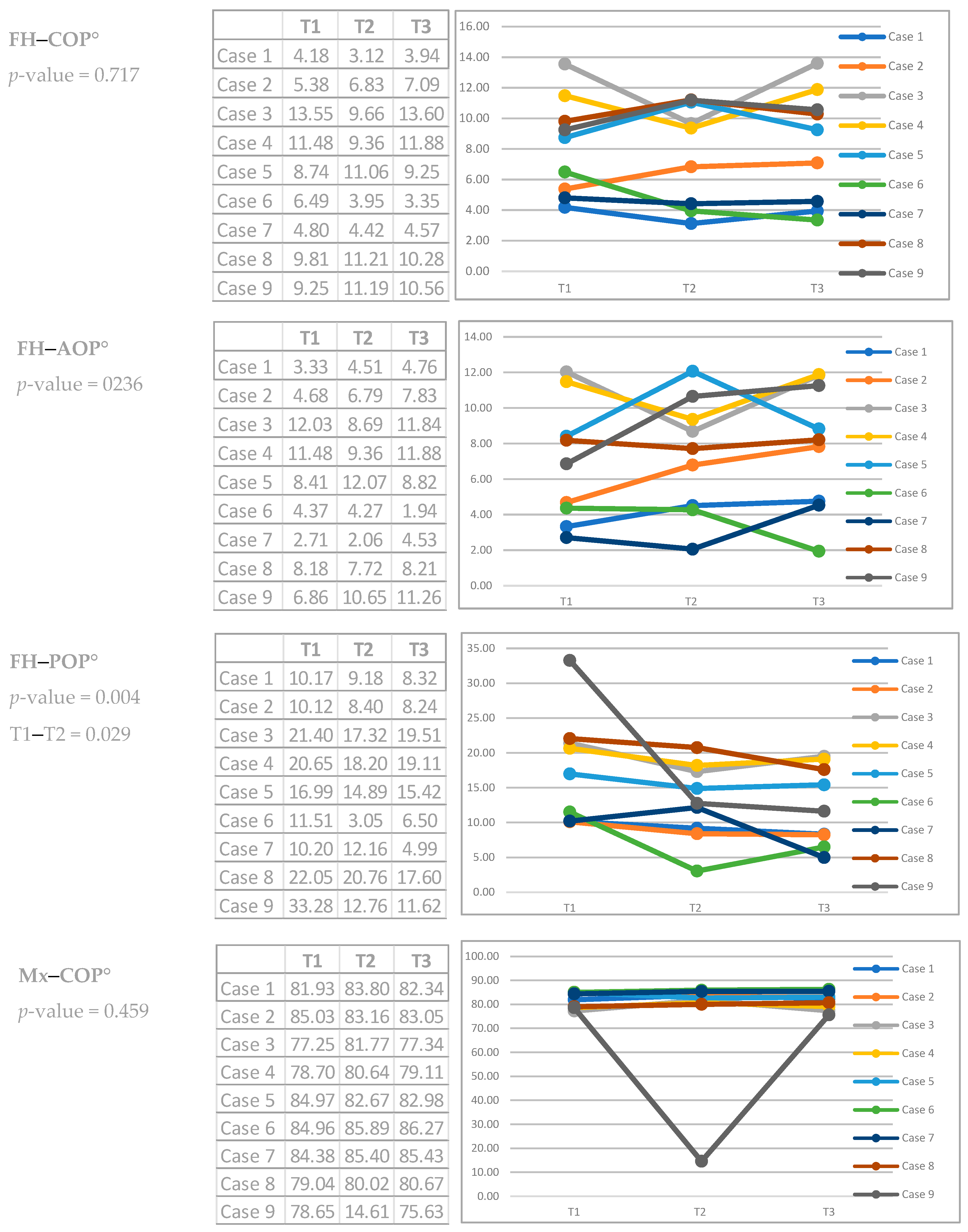 Dentistry 12 00278 g003a