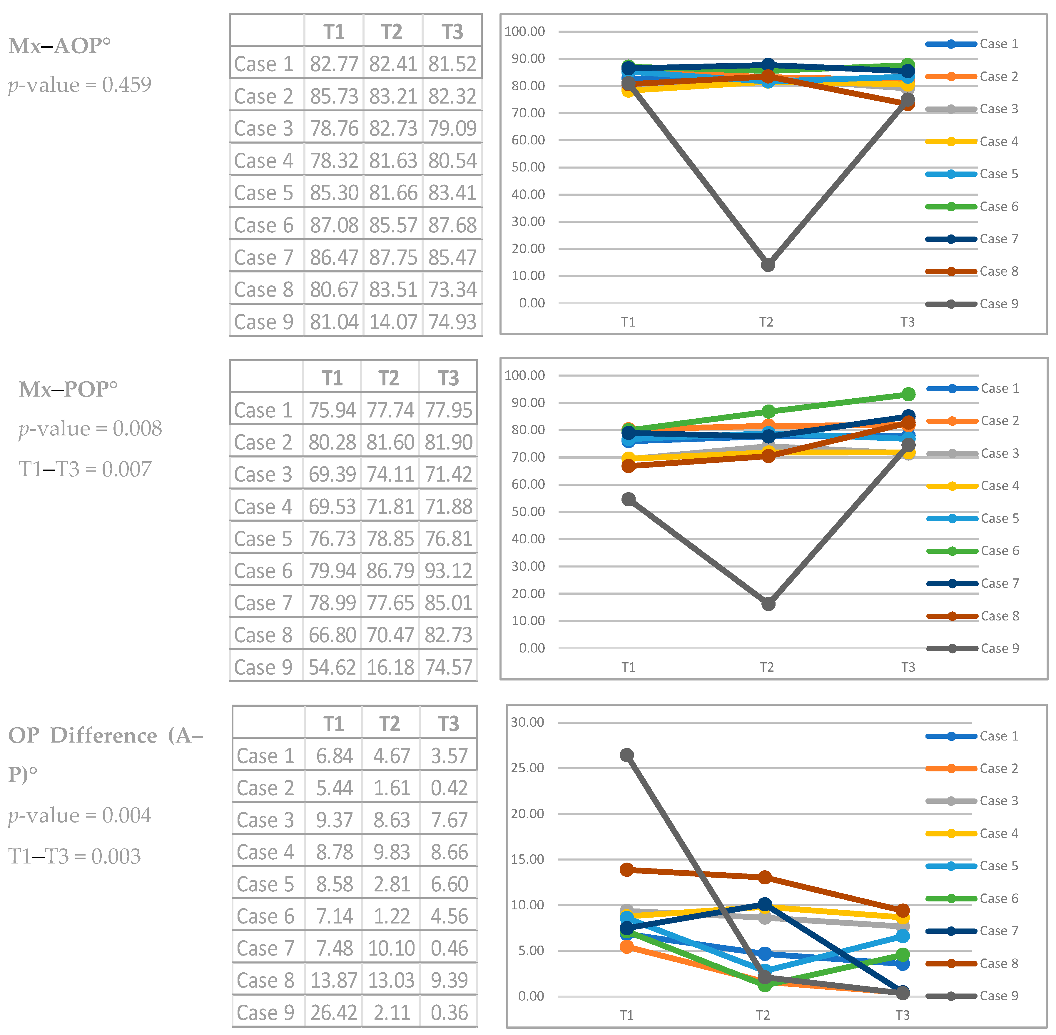 Dentistry 12 00278 g003b