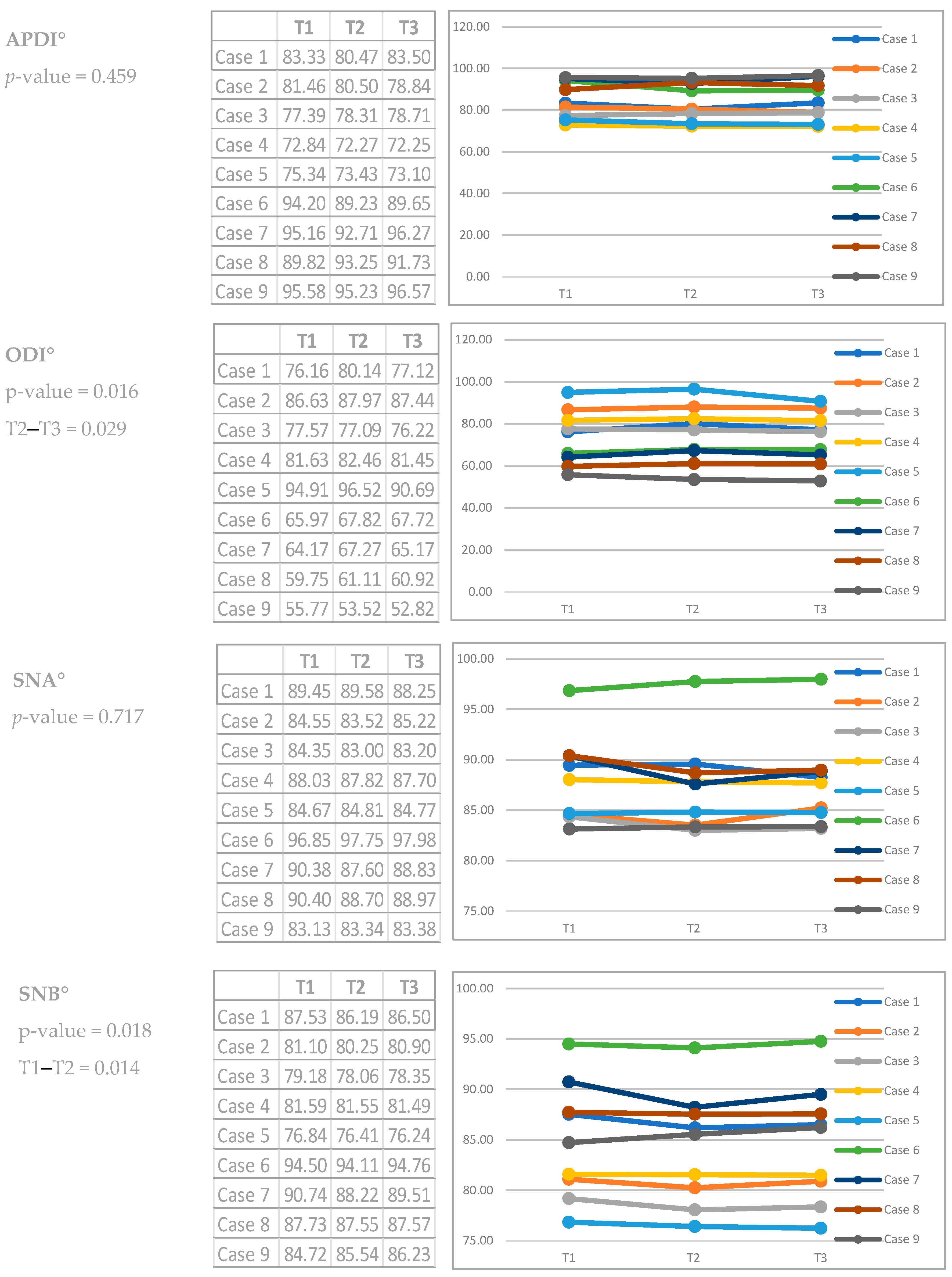 Dentistry 12 00278 g004a