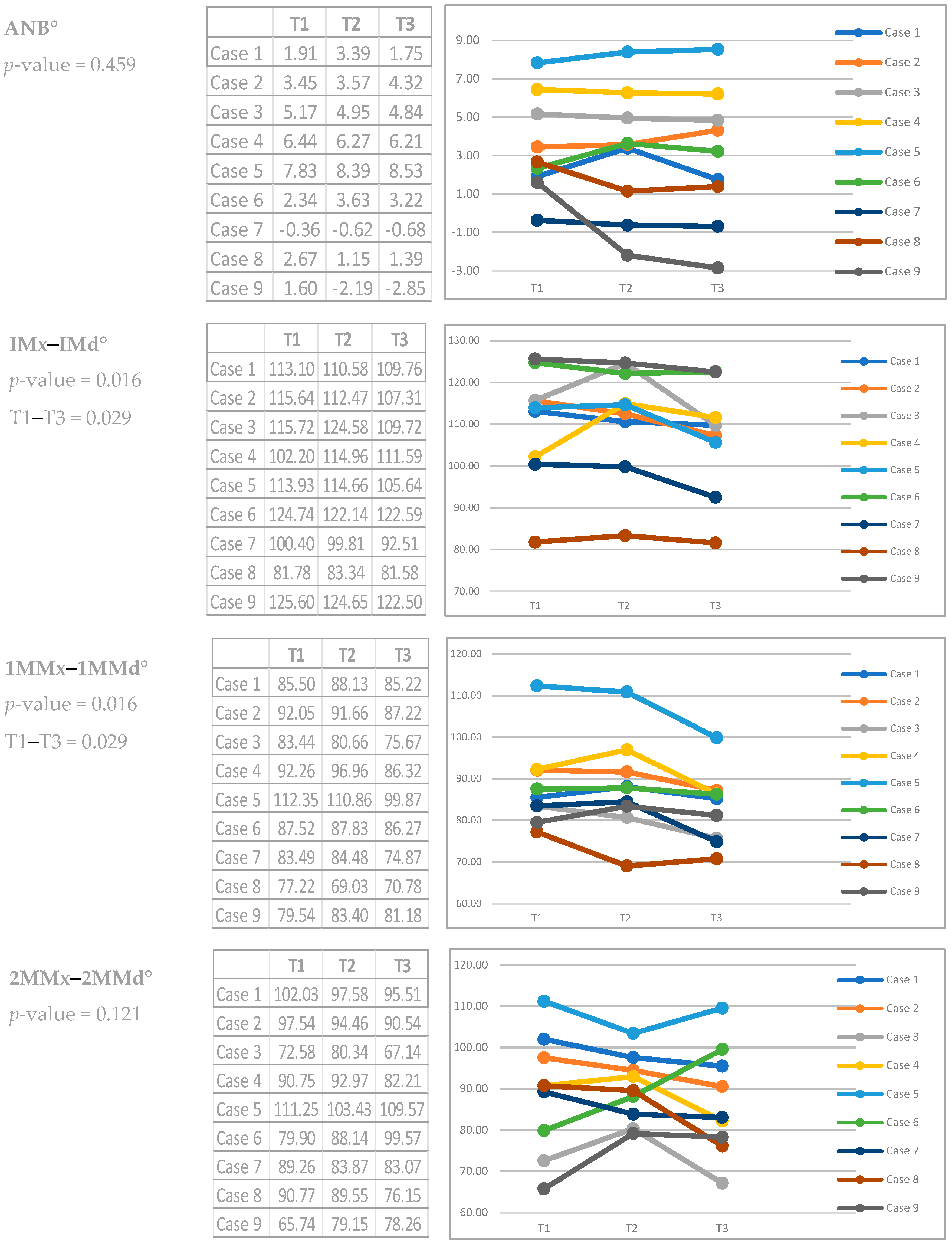 Dentistry 12 00278 g004b