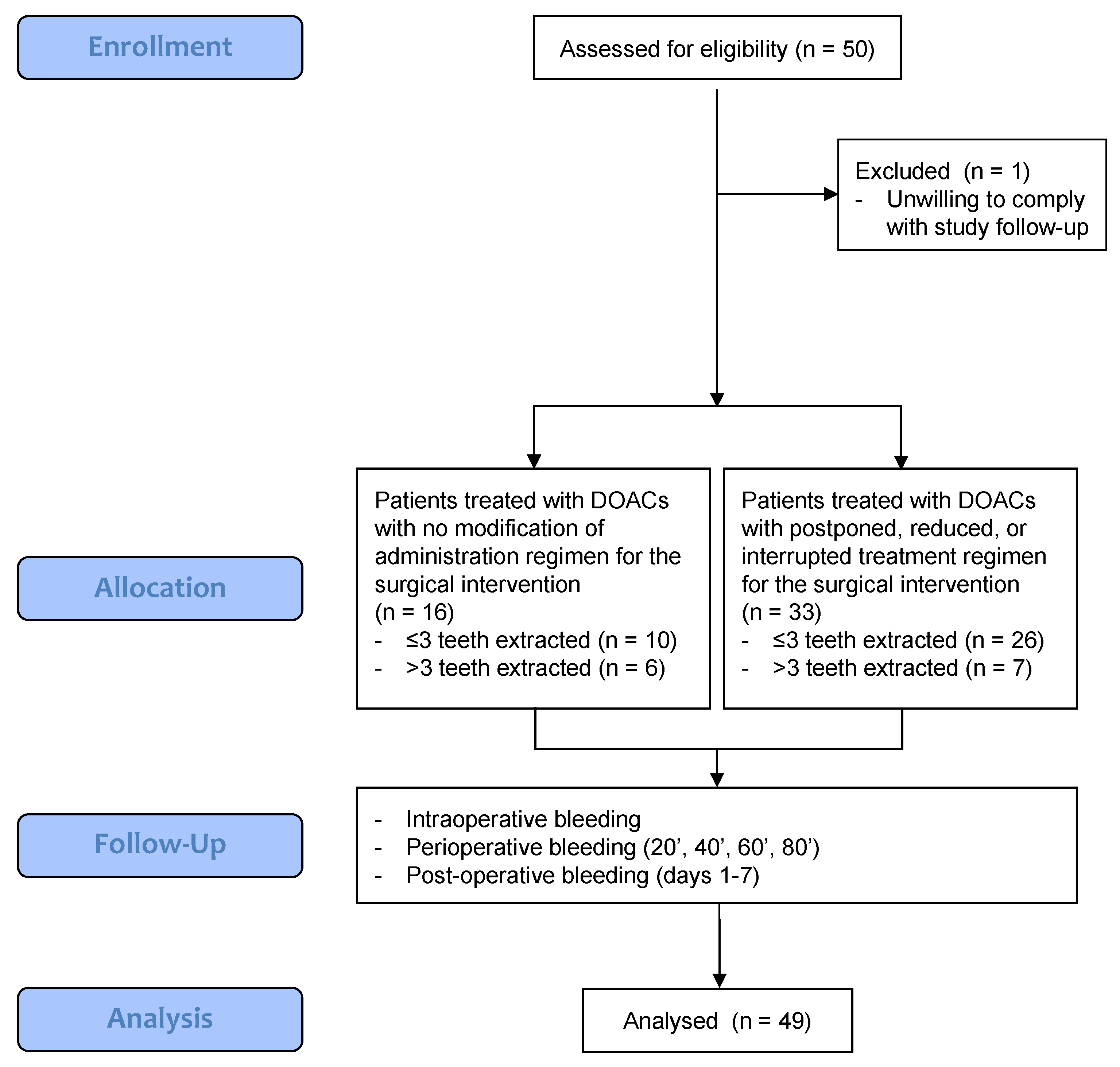 Dentistry 12 00279 g001
