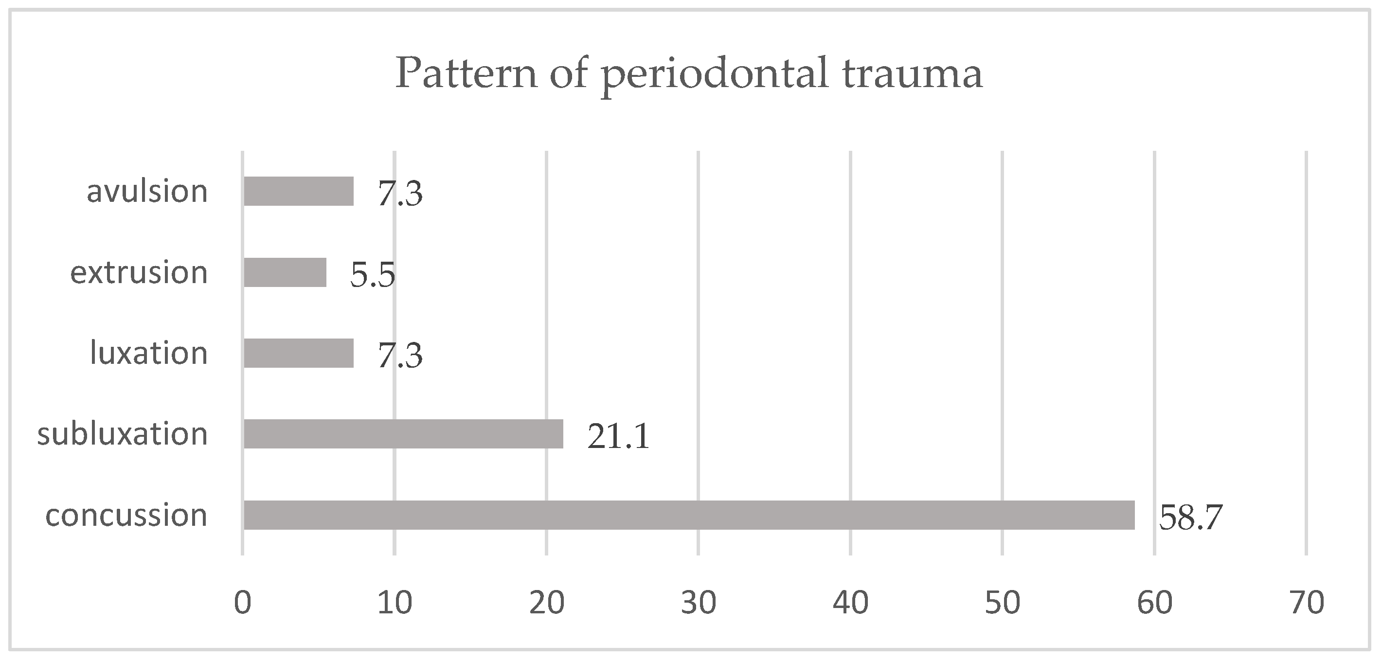 Dentistry 12 00282 g003