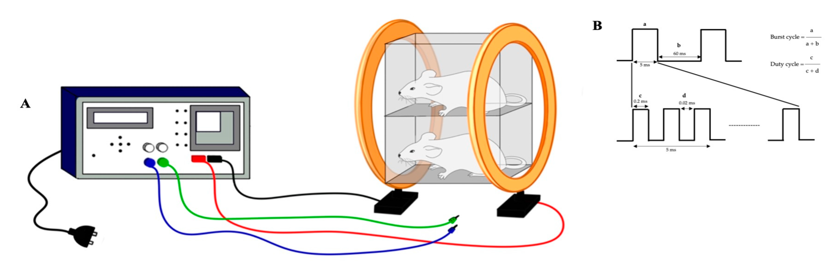Dentistry 12 00287 g002