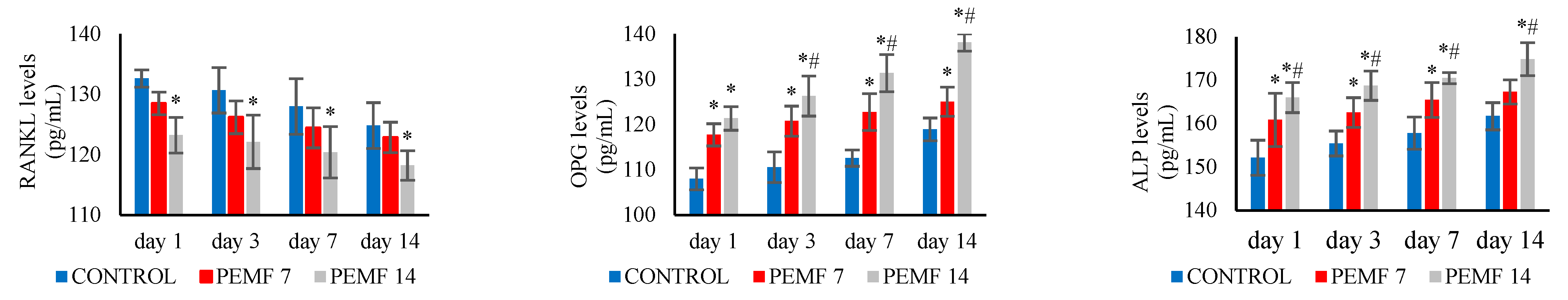Dentistry 12 00287 g004