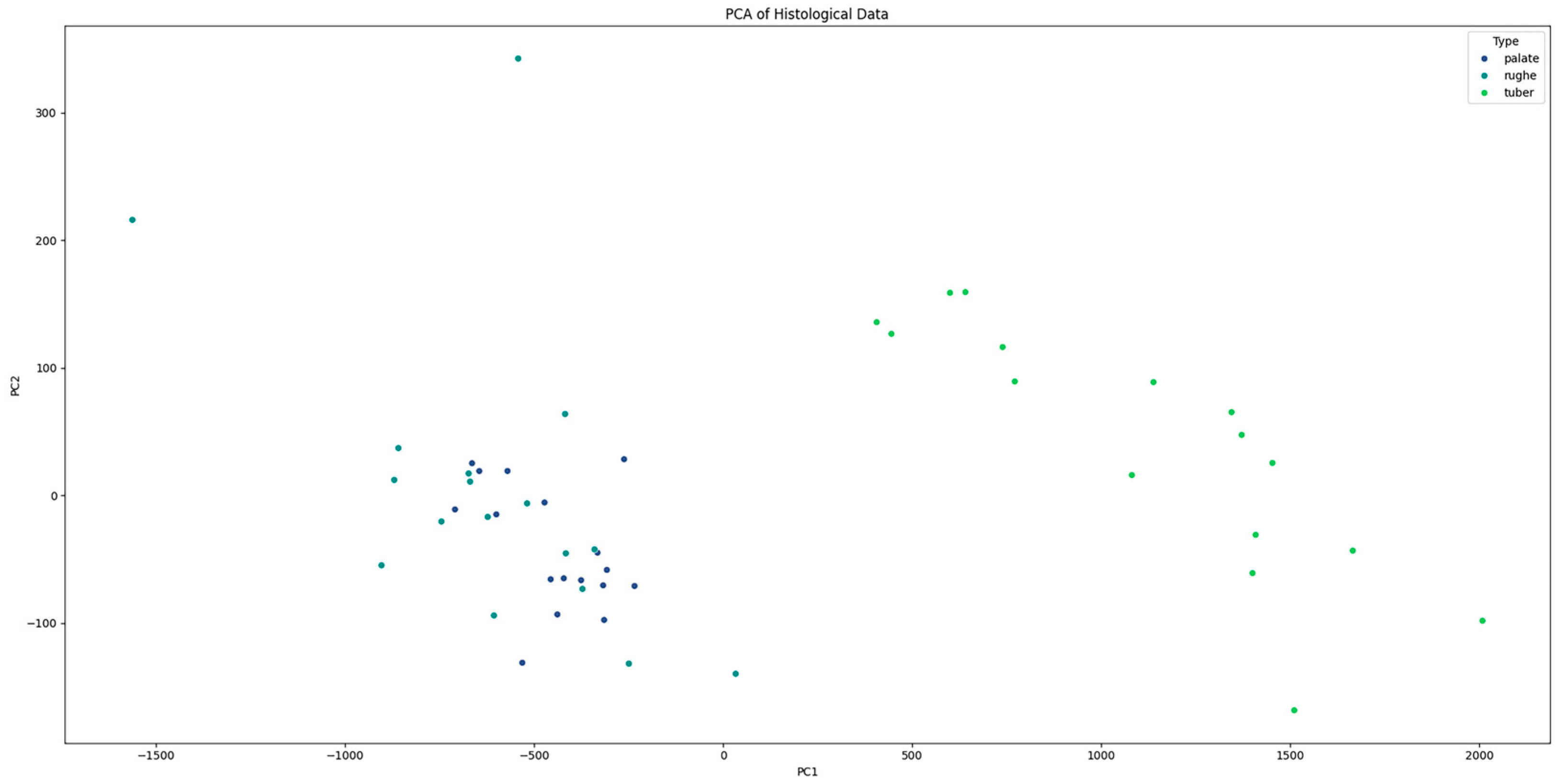 Dentistry 12 00288 g006