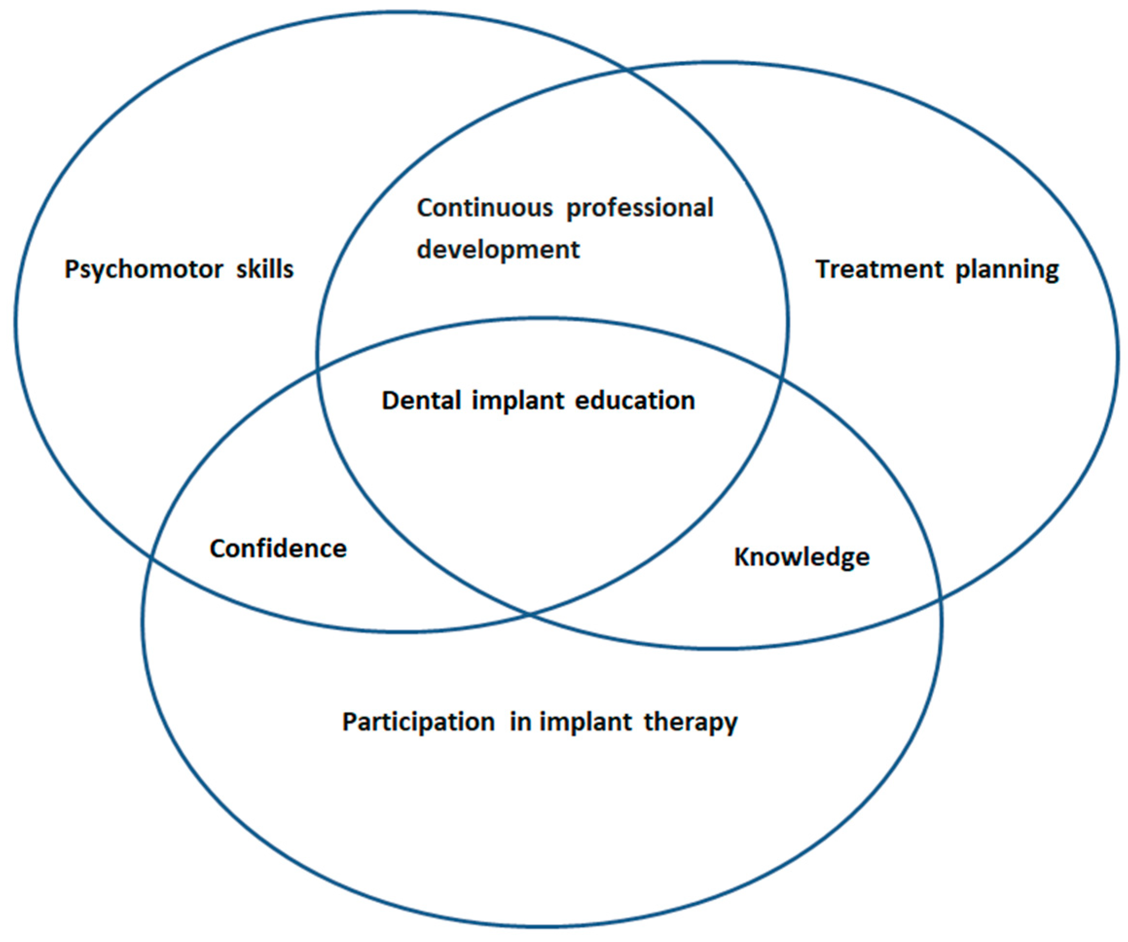 Dentistry 12 00293 g001