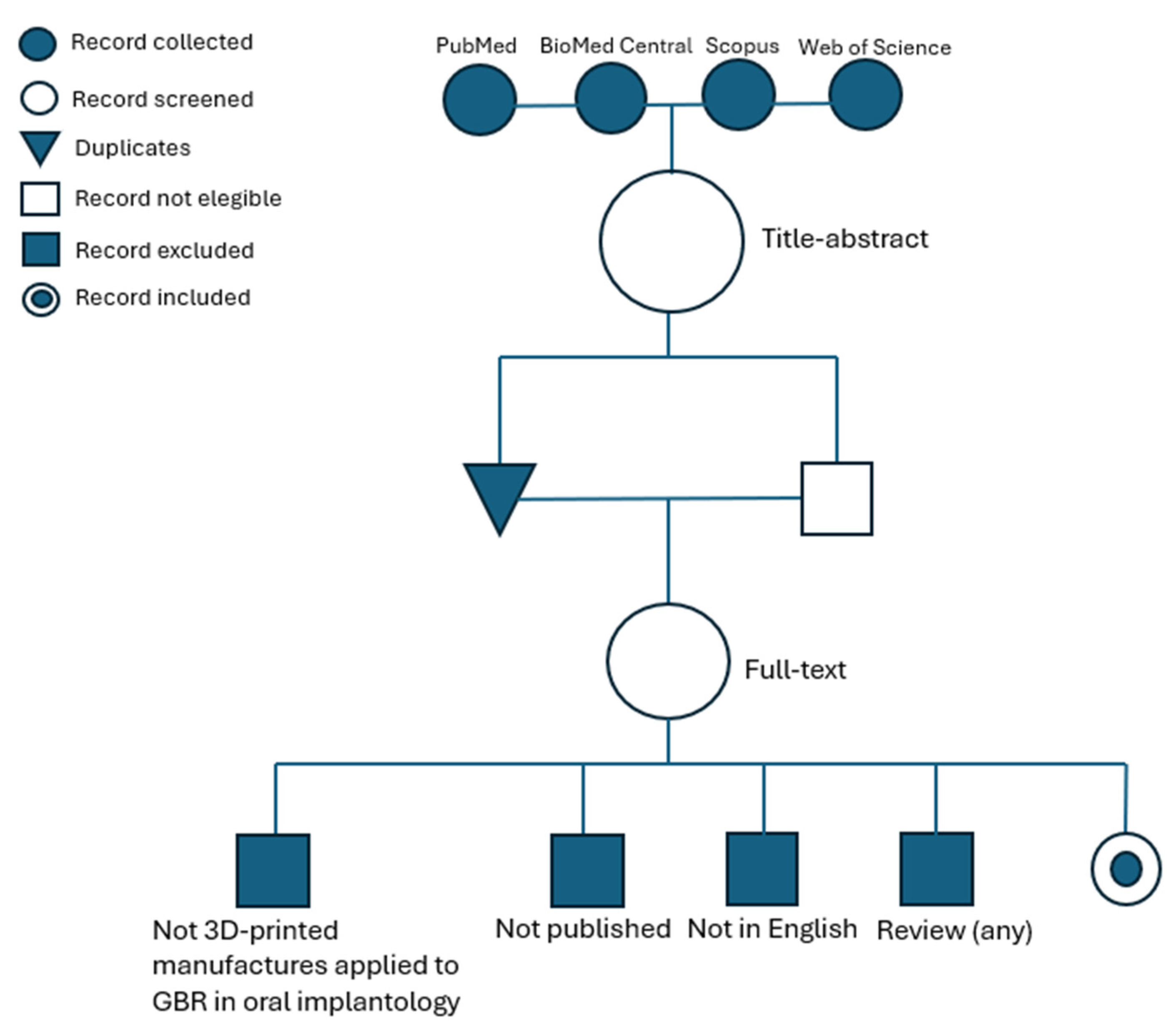 Dentistry 12 00303 g002