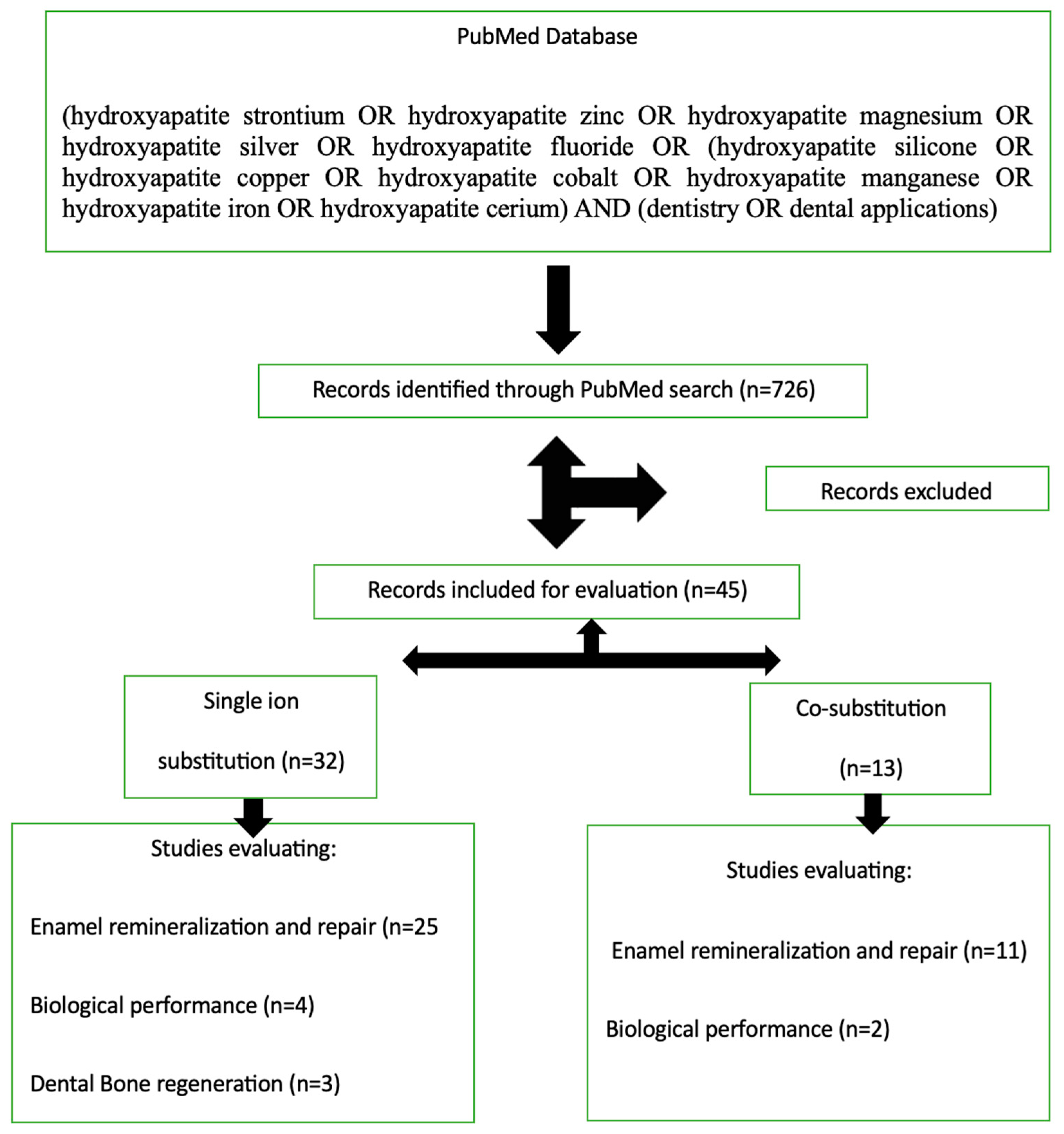 Dentistry 12 00304 g002 Dentistry 12 00304 g002