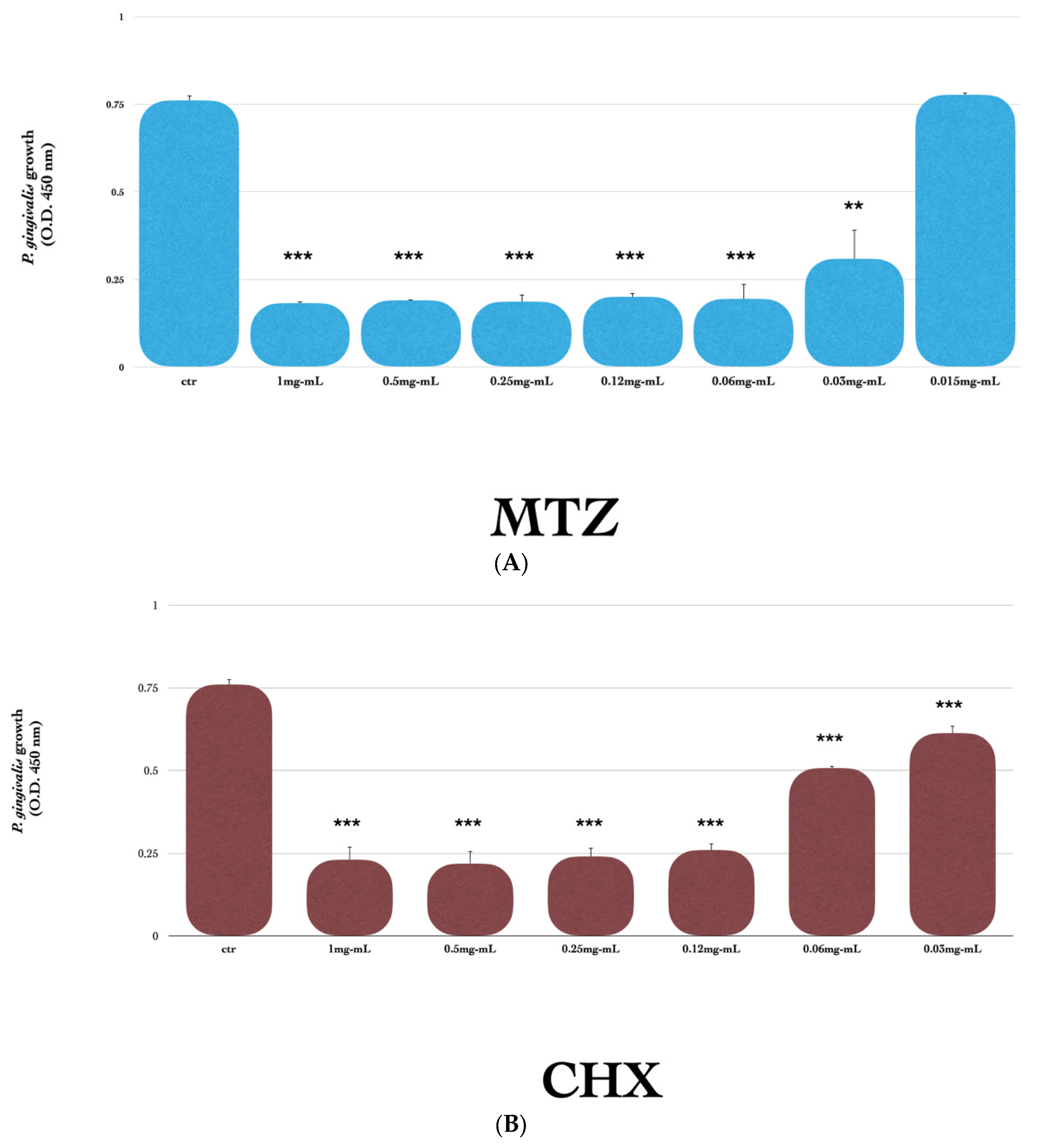 Dentistry 12 00307 g001a