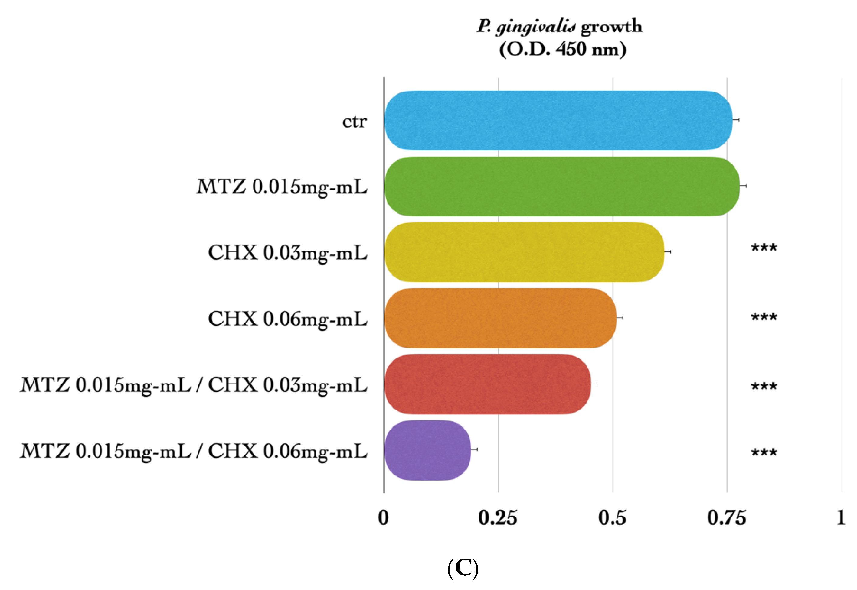 Dentistry 12 00307 g001b