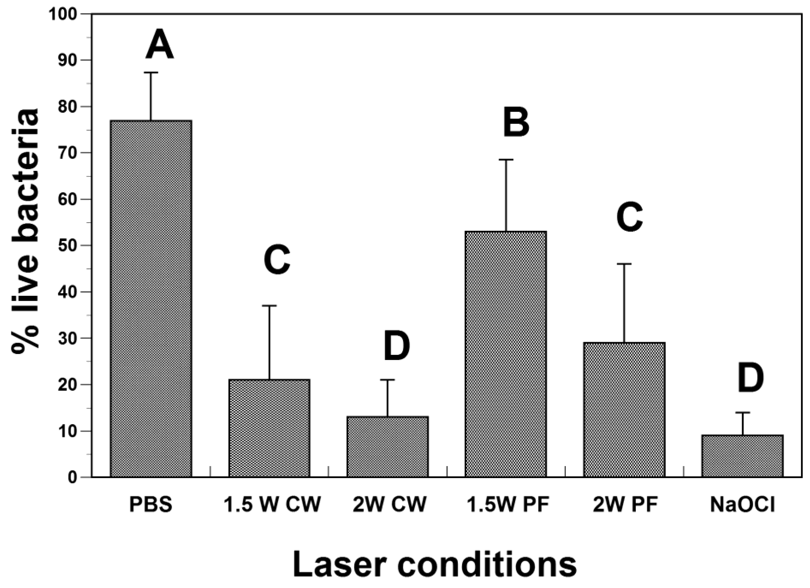 Dentistry 12 00308 g003