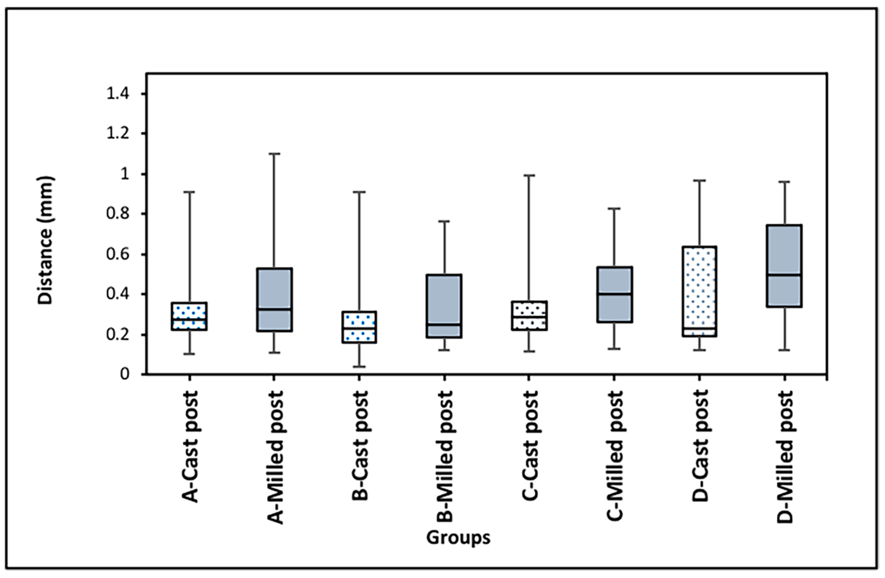 Dentistry 12 00309 g008