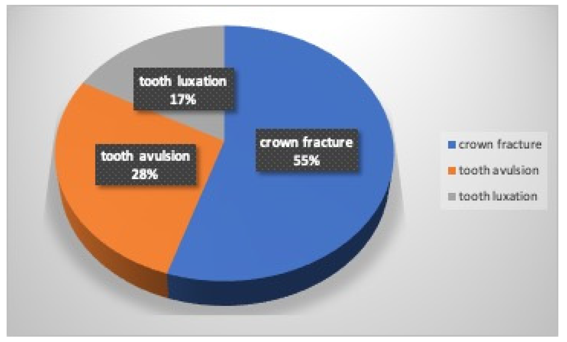 Dentistry 12 00310 g003