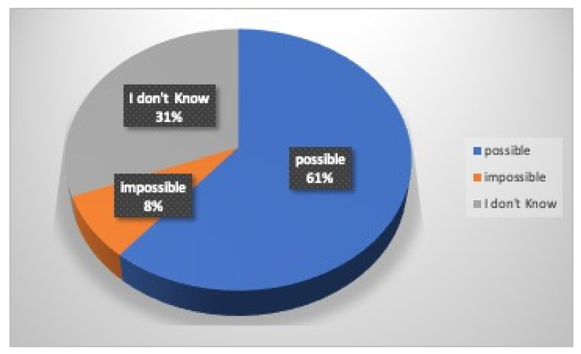 Dentistry 12 00310 g005