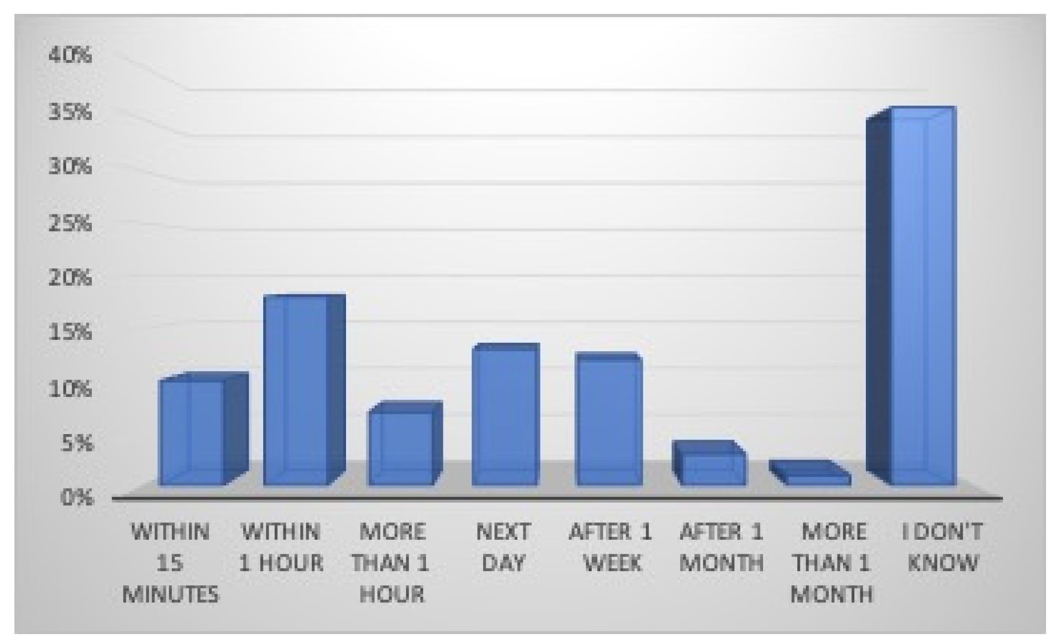 Dentistry 12 00310 g006