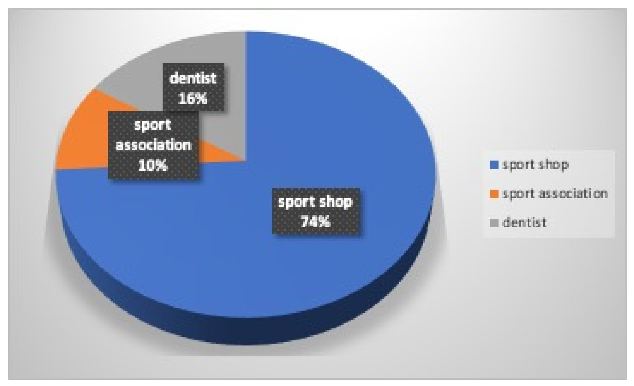 Dentistry 12 00310 g009
