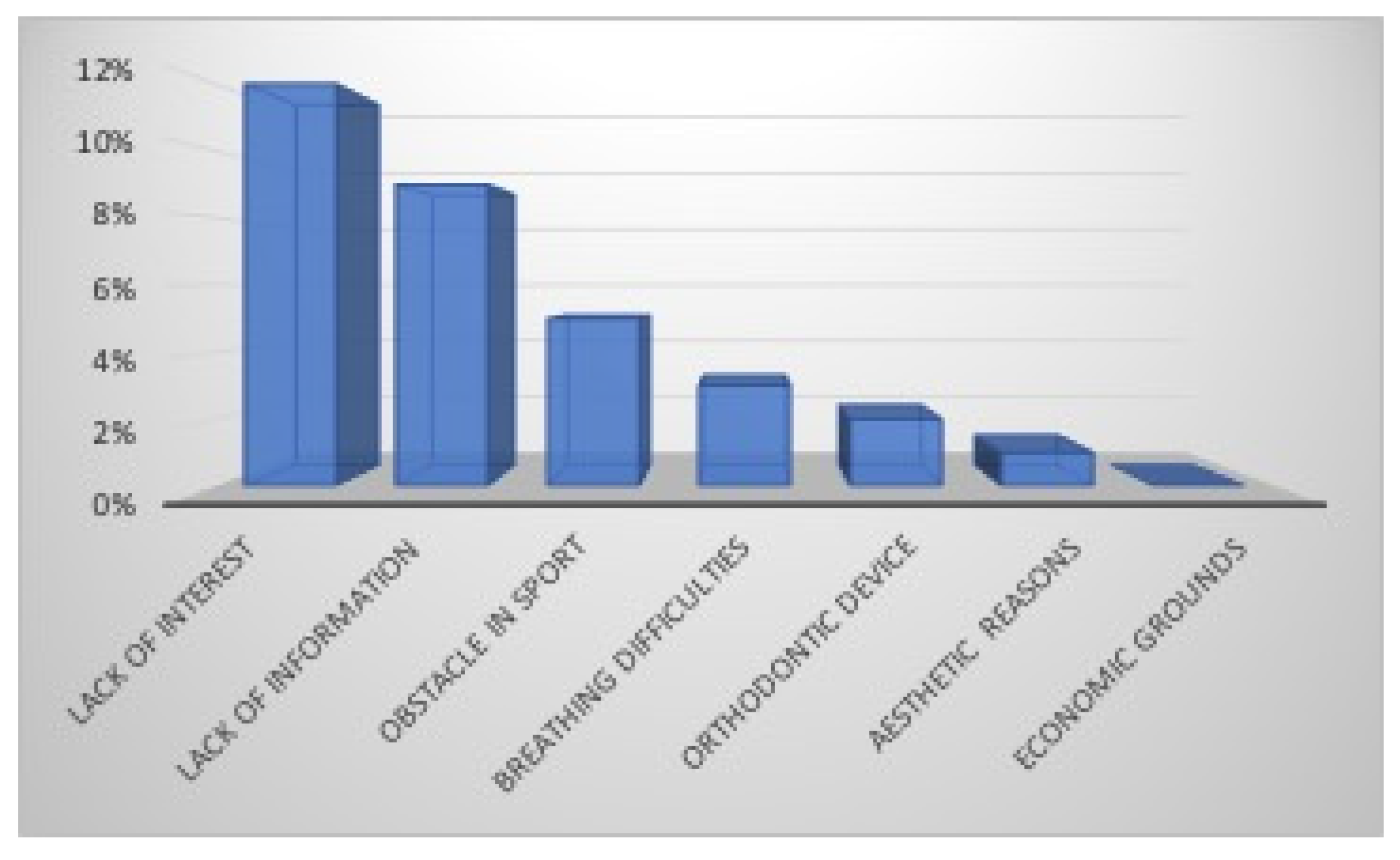 Dentistry 12 00310 g010