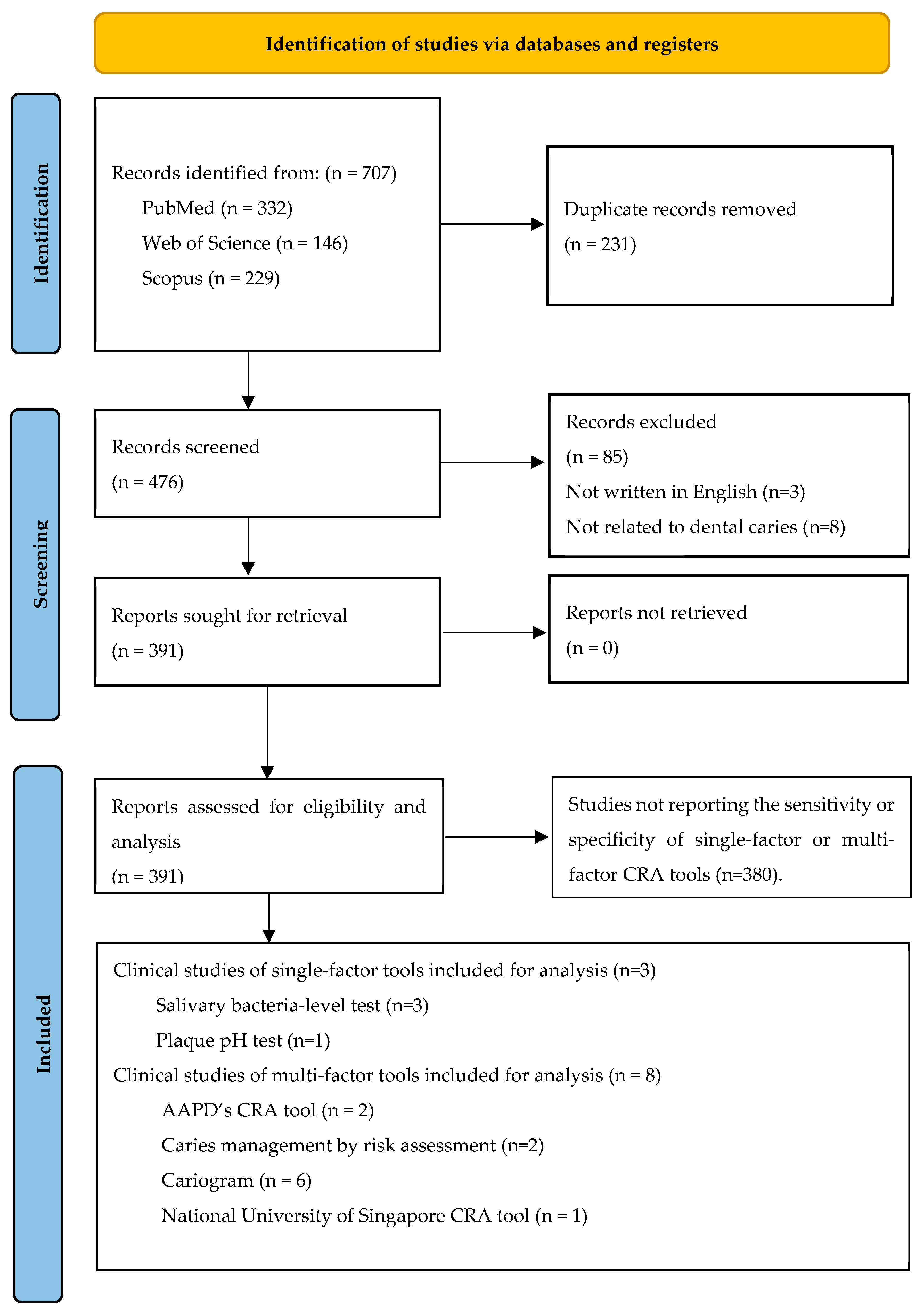 Dentistry 12 00312 g001