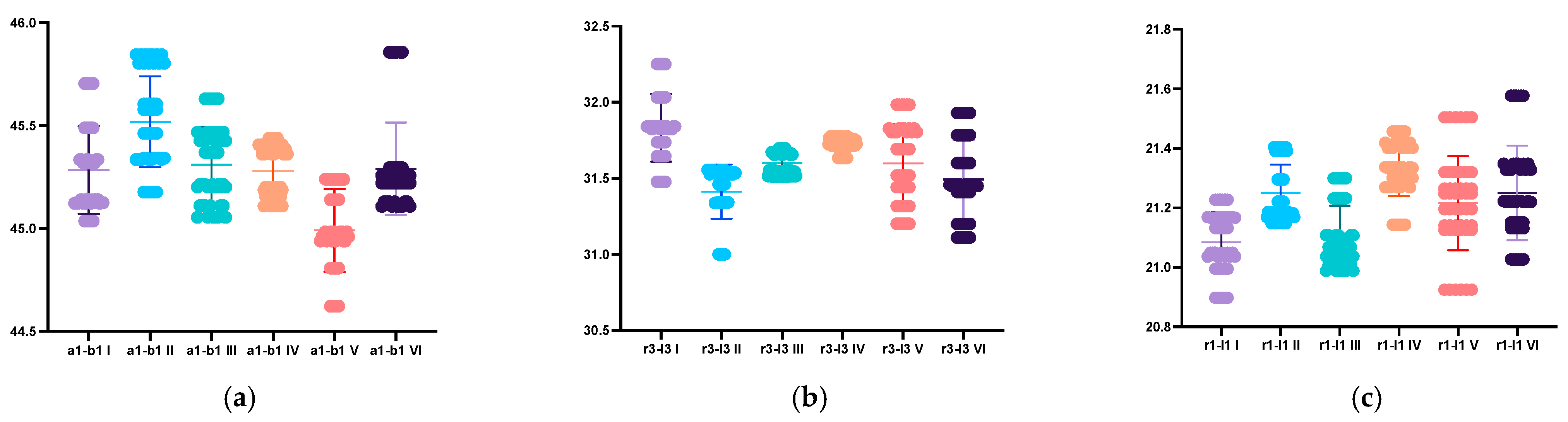 Dentistry 12 00313 g007a
