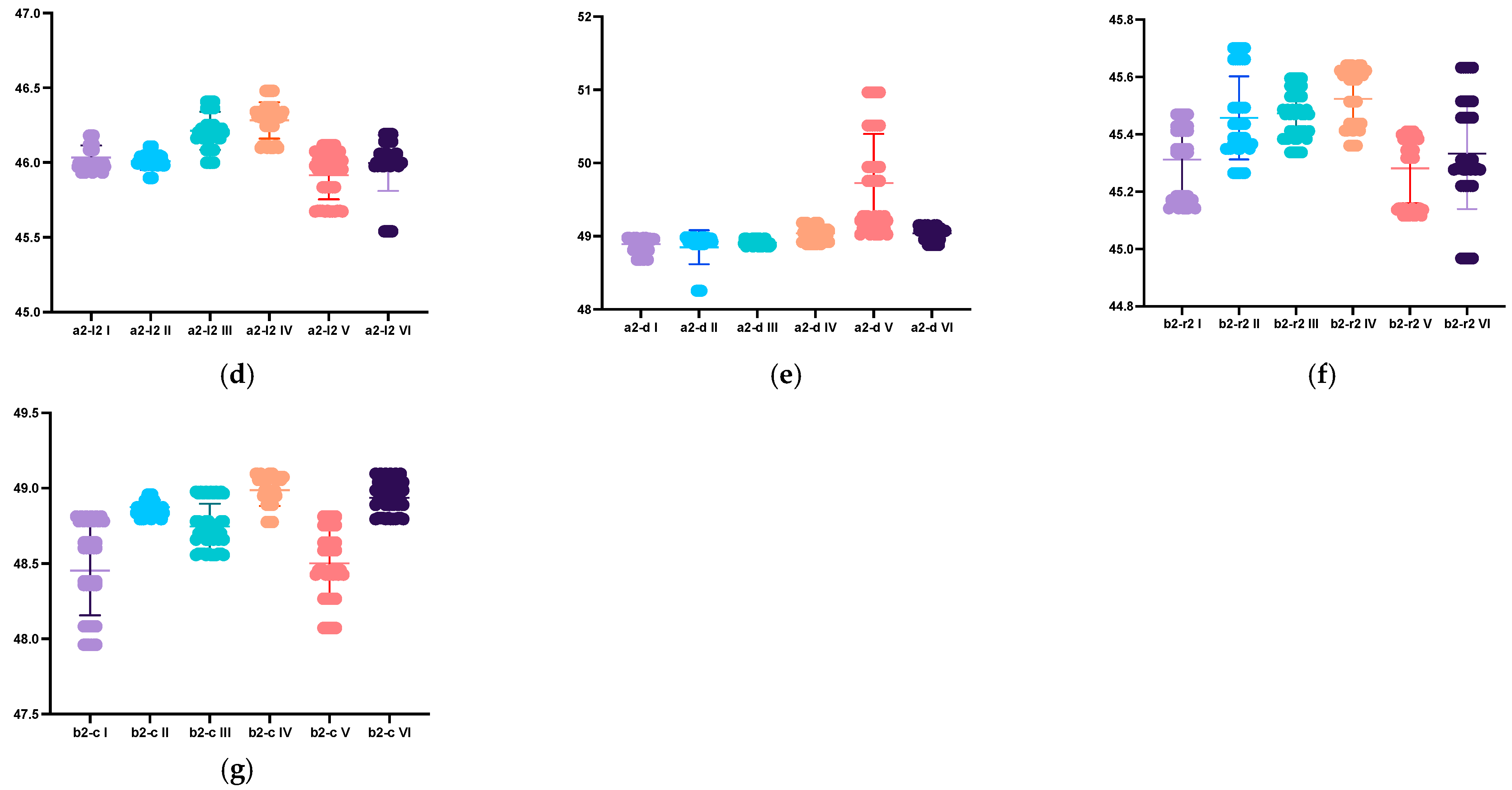Dentistry 12 00313 g007b