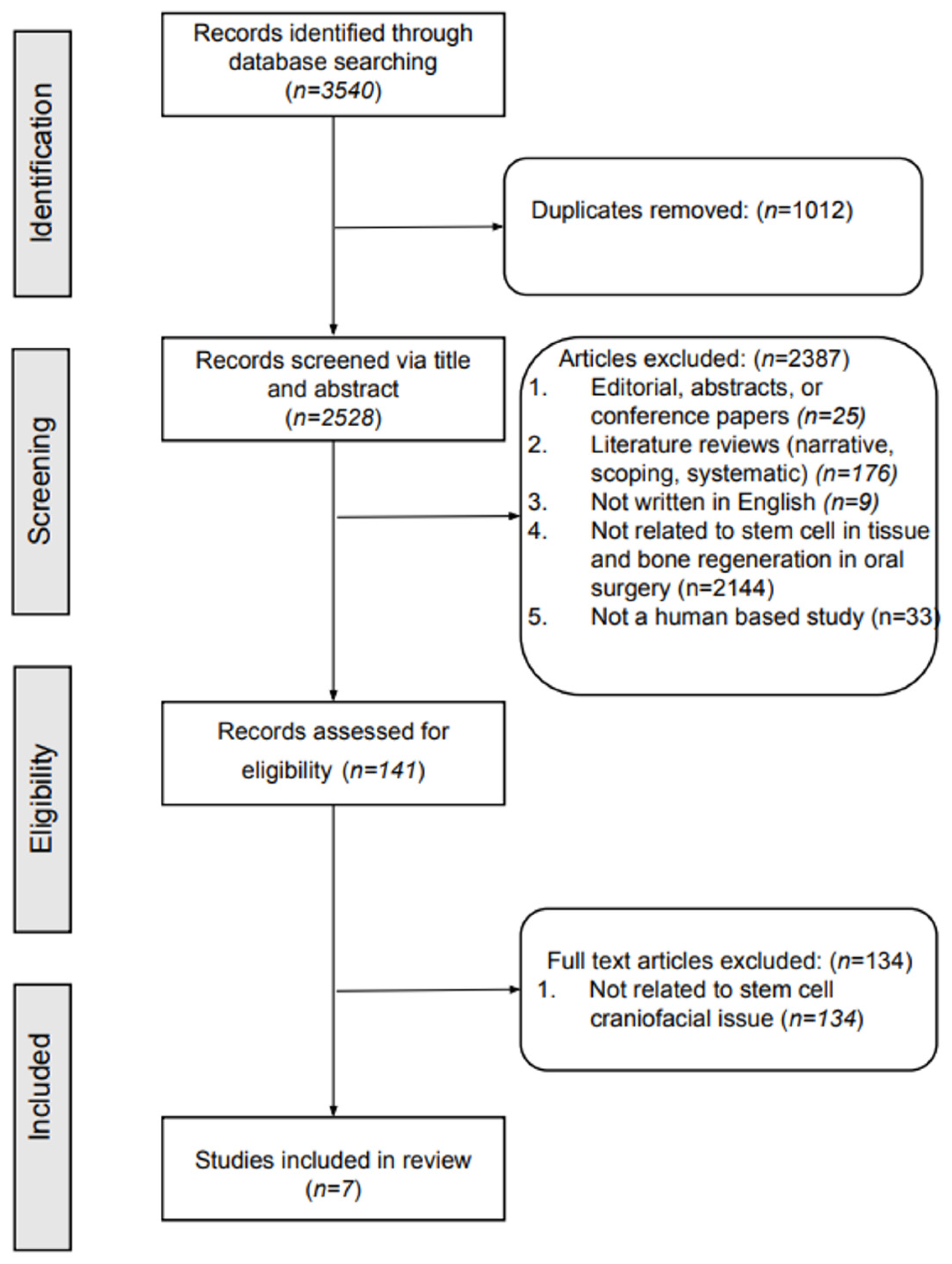 Dentistry 12 00315 g001