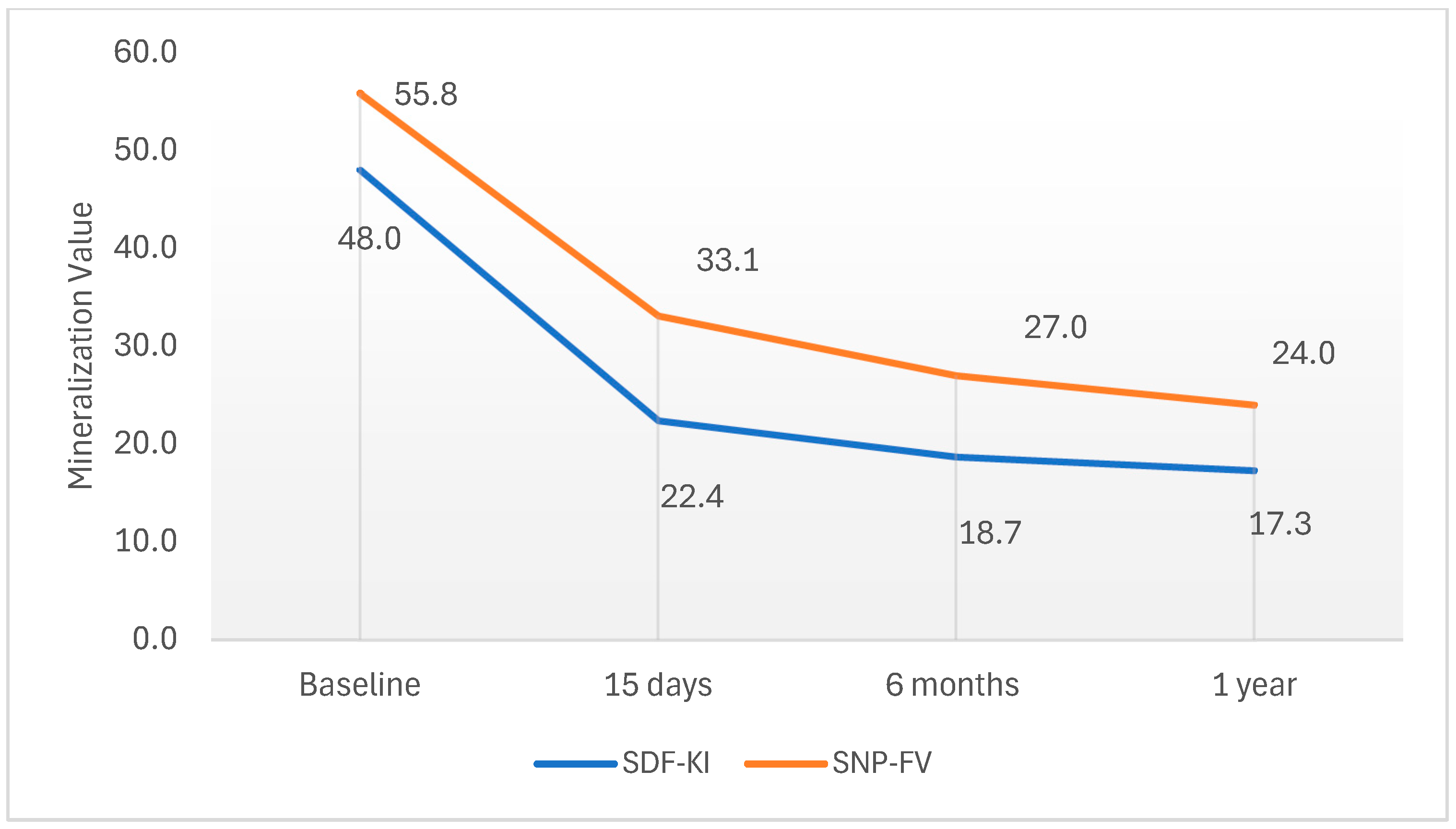 Dentistry 12 00318 g002