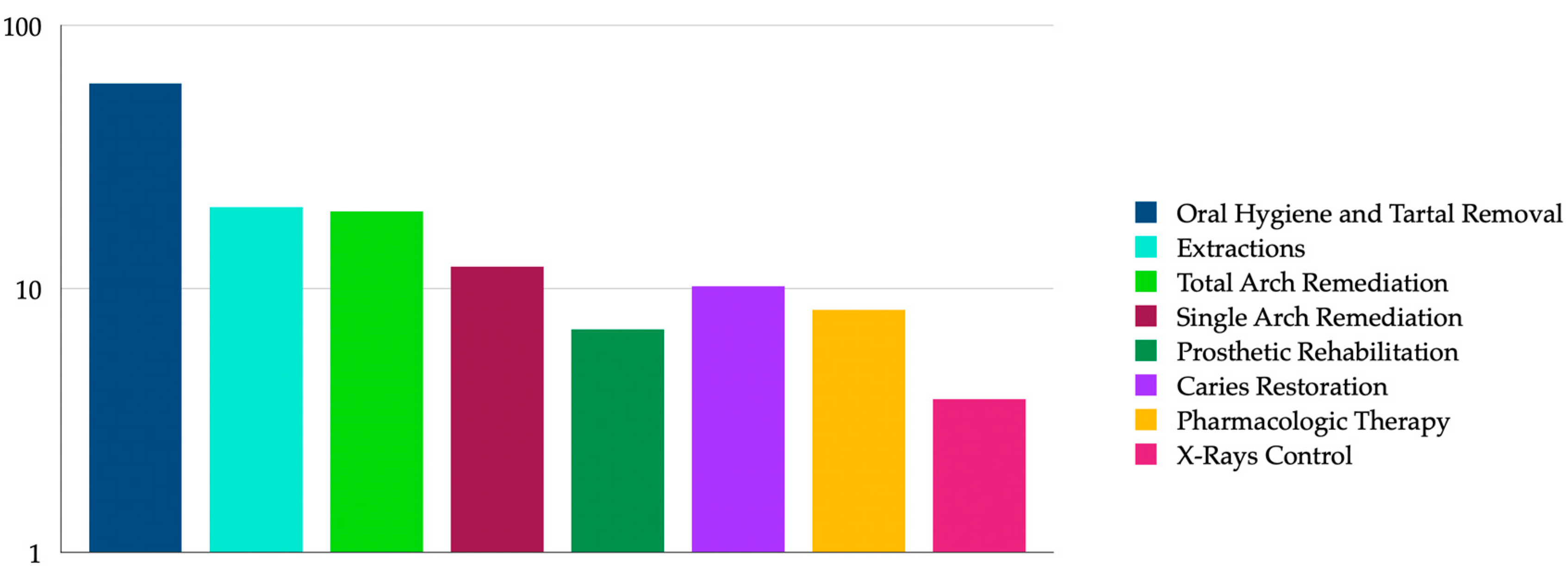 Dentistry 12 00324 g001